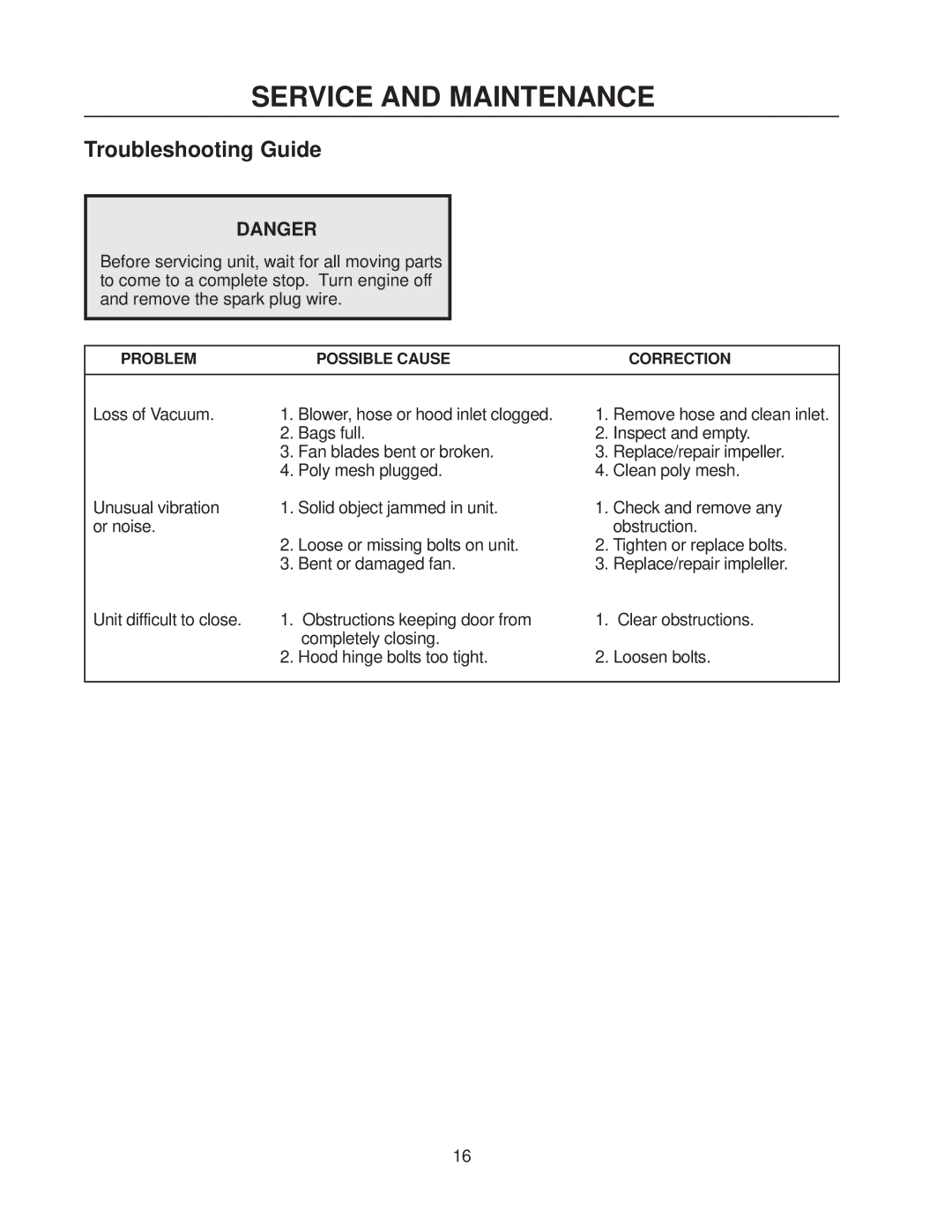 Yazoo/Kees 111793 / CS1372 manual Troubleshooting Guide 