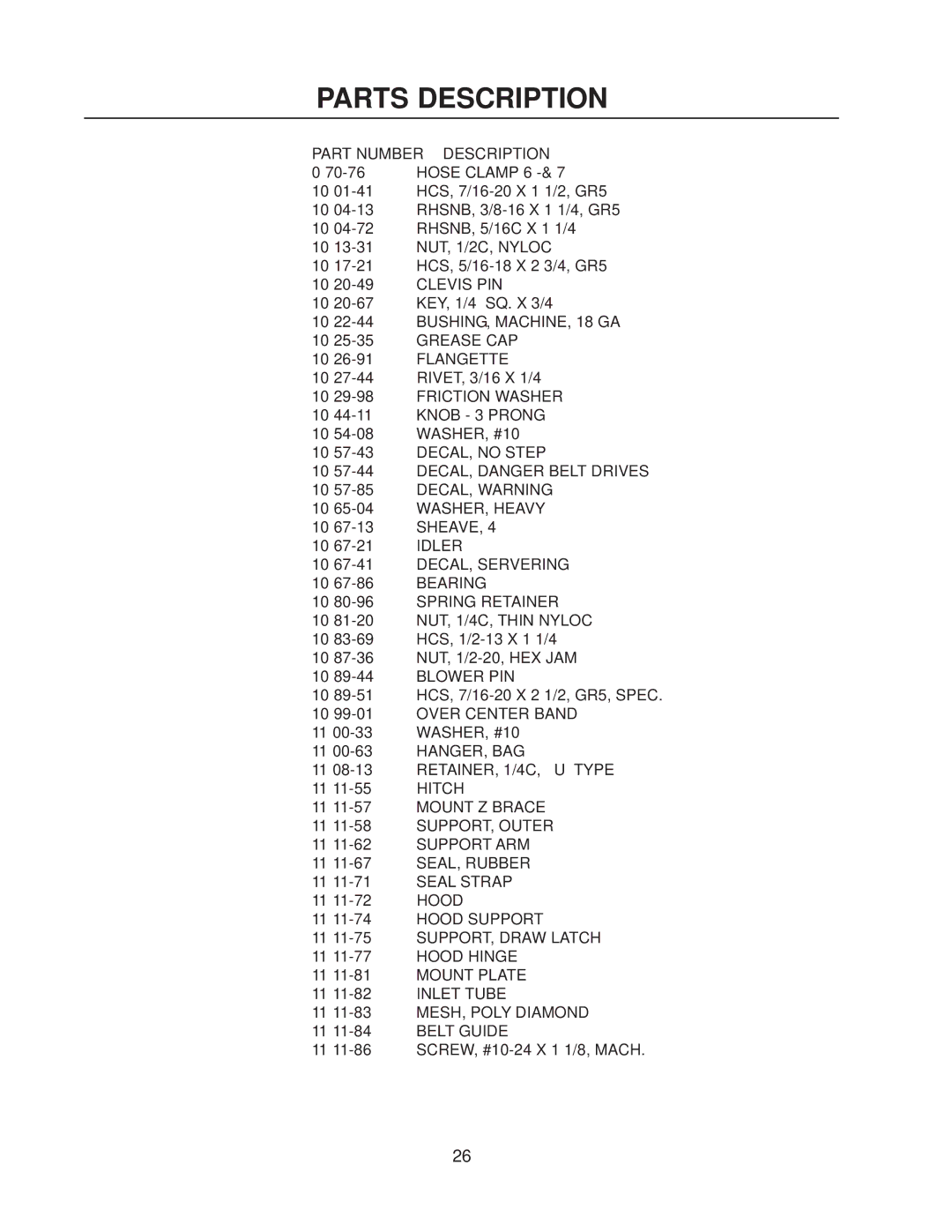 Yazoo/Kees 111793 / CS1372 manual Parts Description, Part Number Description 