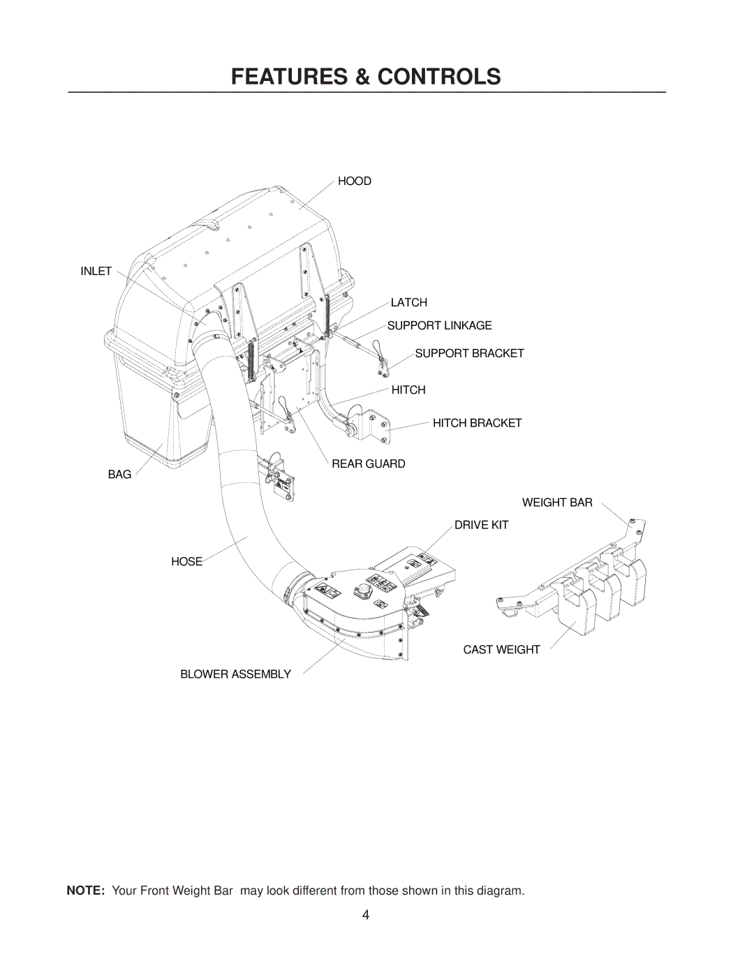 Yazoo/Kees 111793 / CS1372 manual Features & Controls 