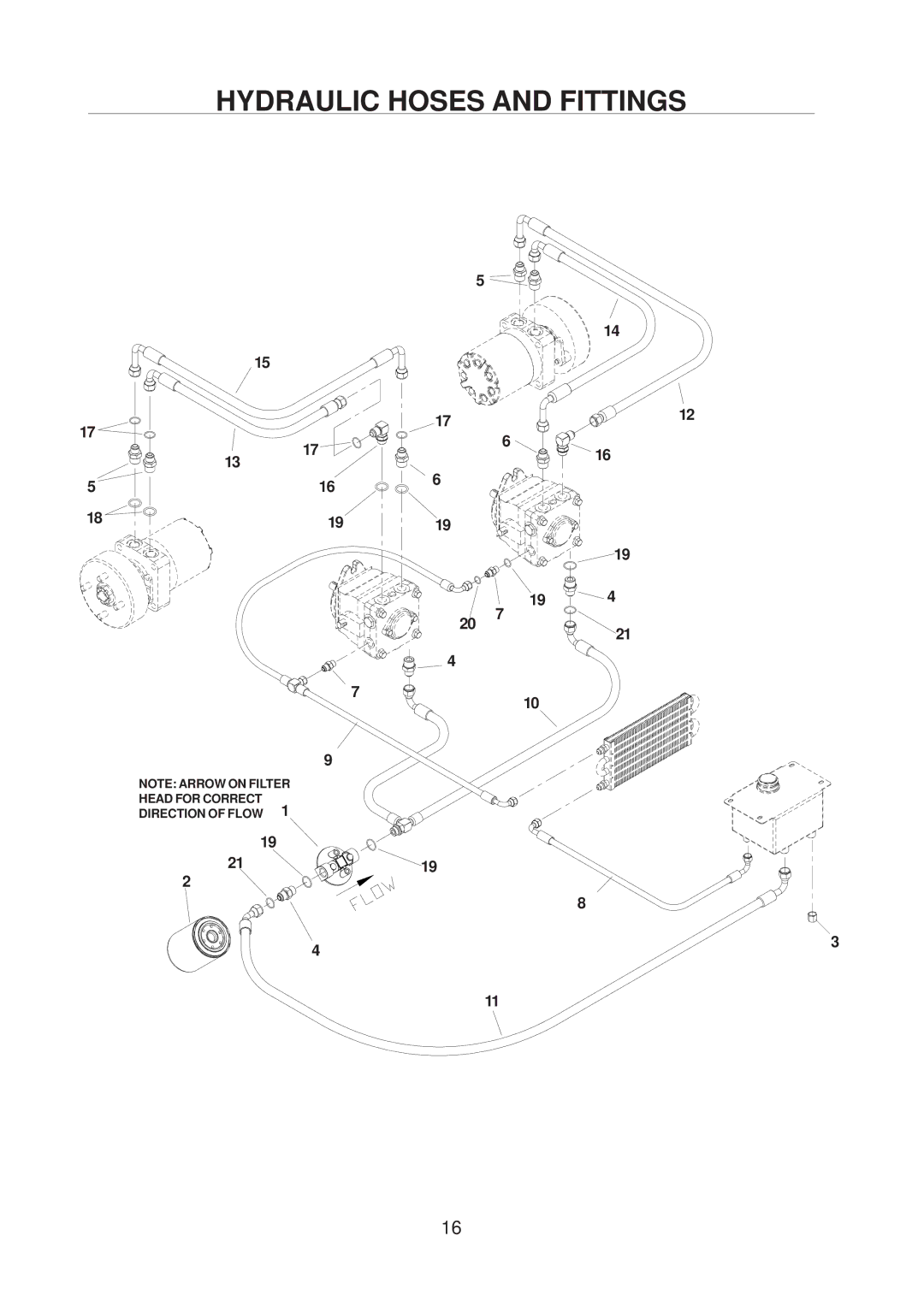 Yazoo/Kees 4HRK20 manual Hydraulic Hoses and Fittings 