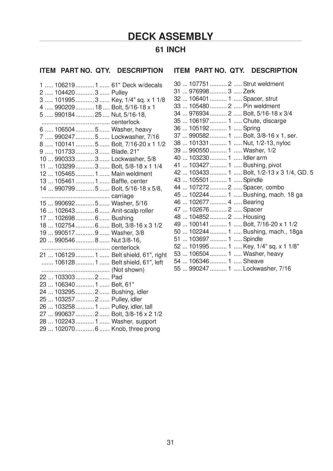 Yazoo/Kees 4HRK20 manual Item Part NO. QTY Description 