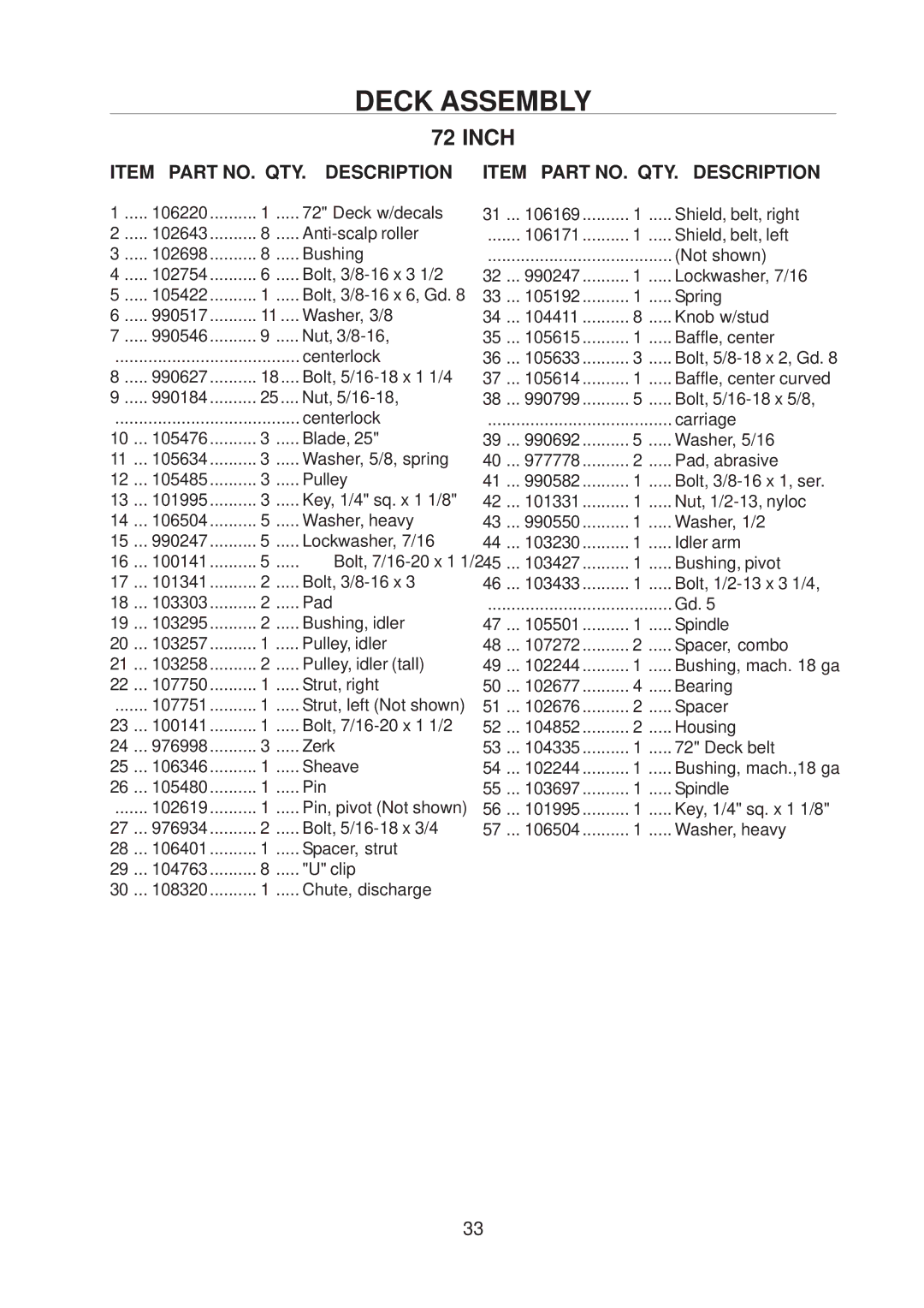 Yazoo/Kees 4HRK20 manual 104411 