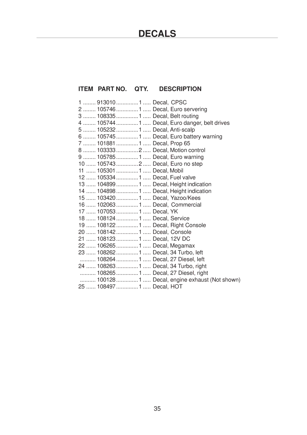 Yazoo/Kees 4HRK20 manual Decal, Cpsc 