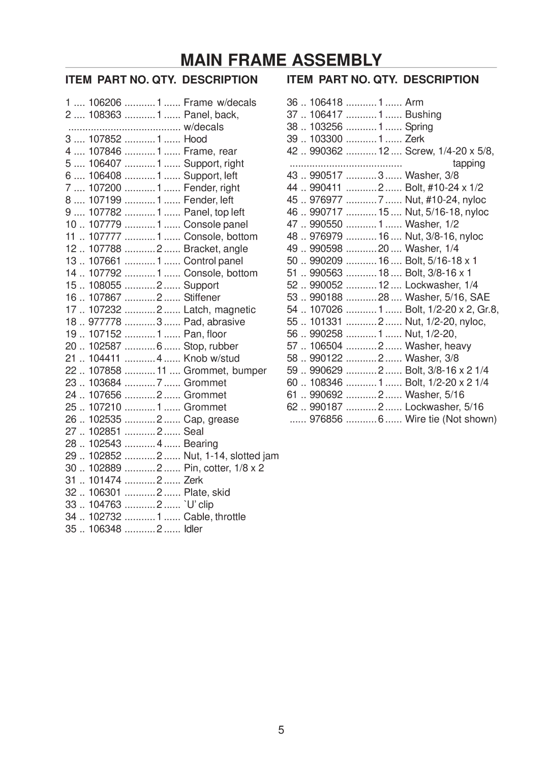 Yazoo/Kees 4HRK20 manual Item Part NO. QTY. Description 