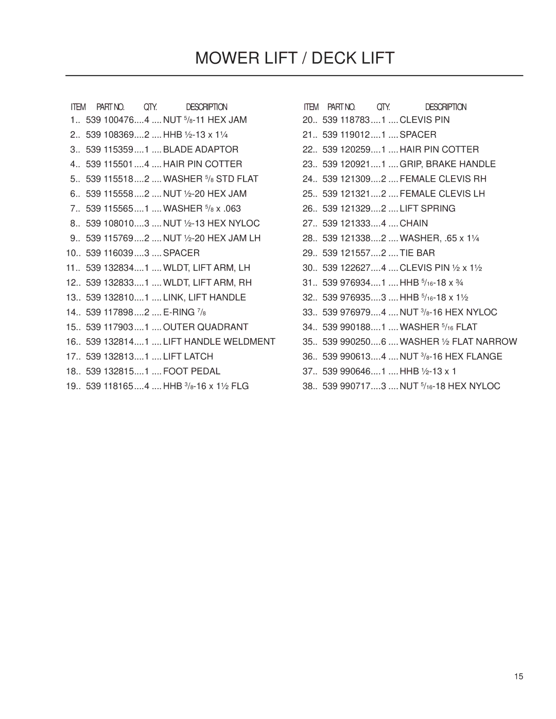 Yazoo/Kees ZMMKW34170, 968999757 manual Clevis PIN 