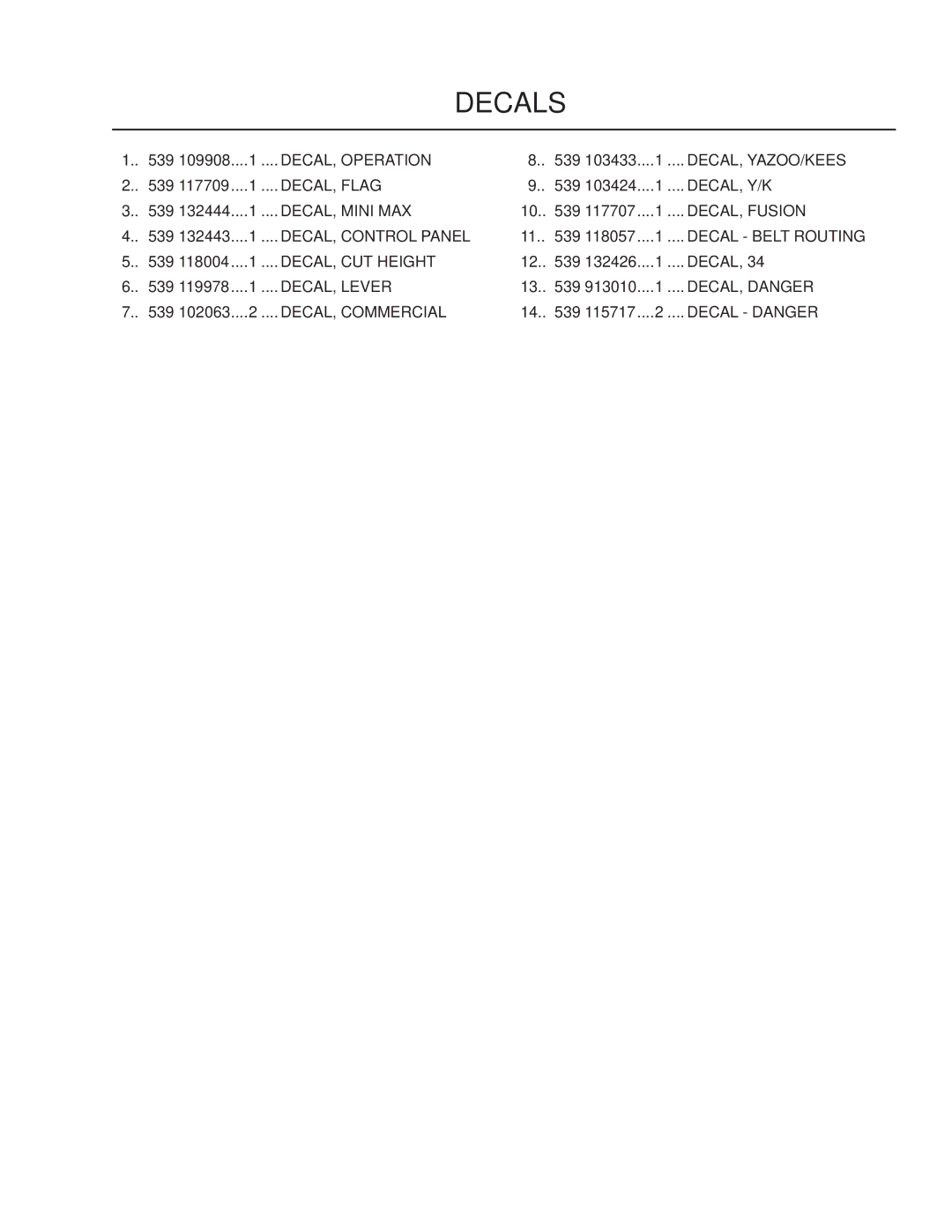 Yazoo/Kees ZMMKW34170, 968999757 manual DECAL, Operation 