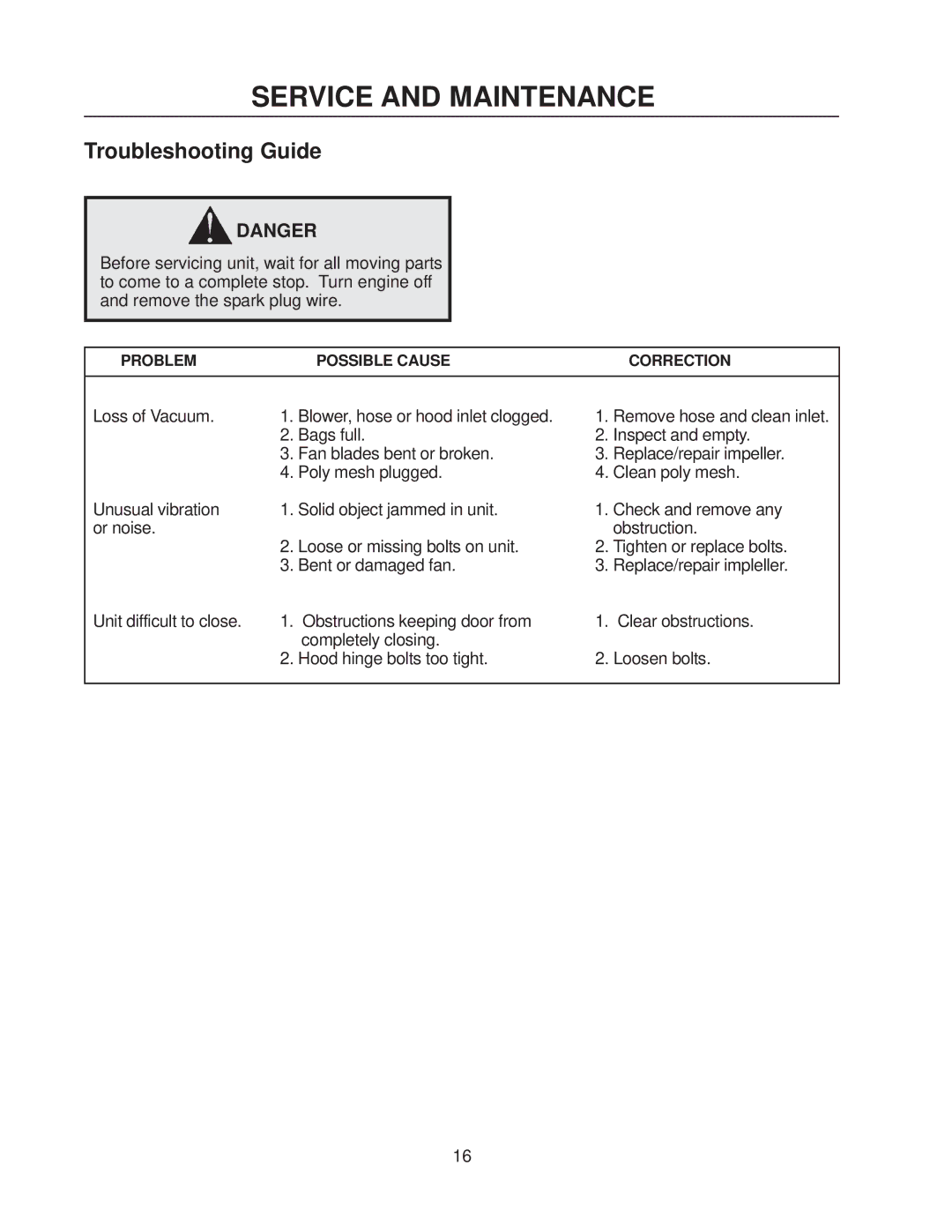 Yazoo/Kees CS9, CS13 manual Troubleshooting Guide 