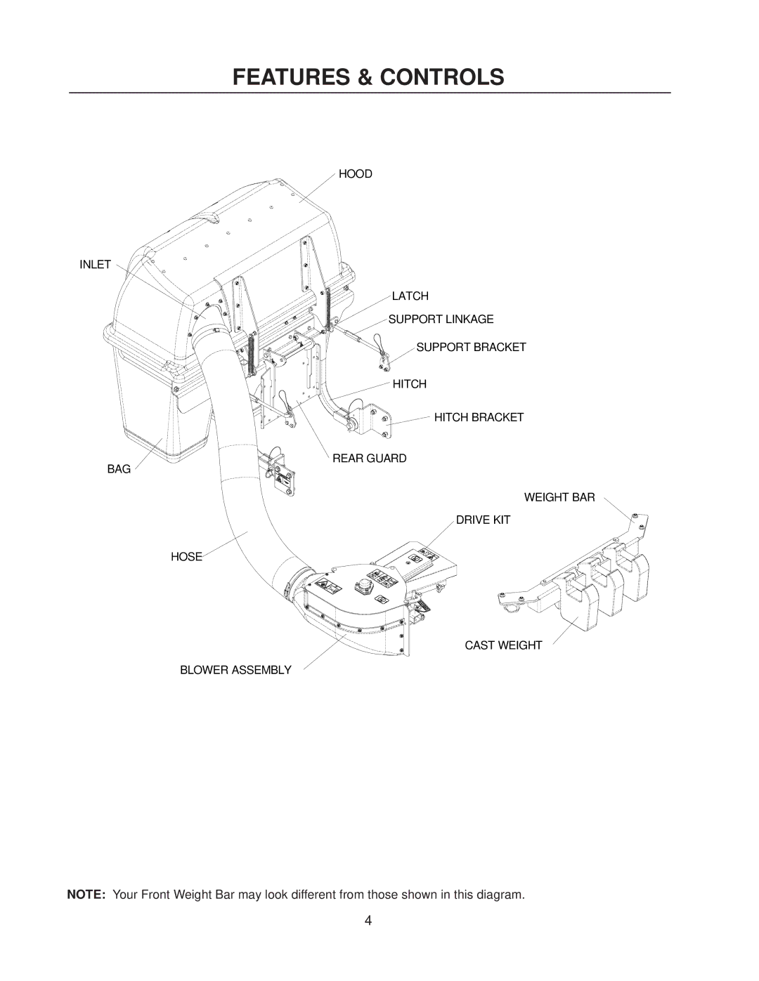 Yazoo/Kees CS9, CS13 manual Features & Controls 