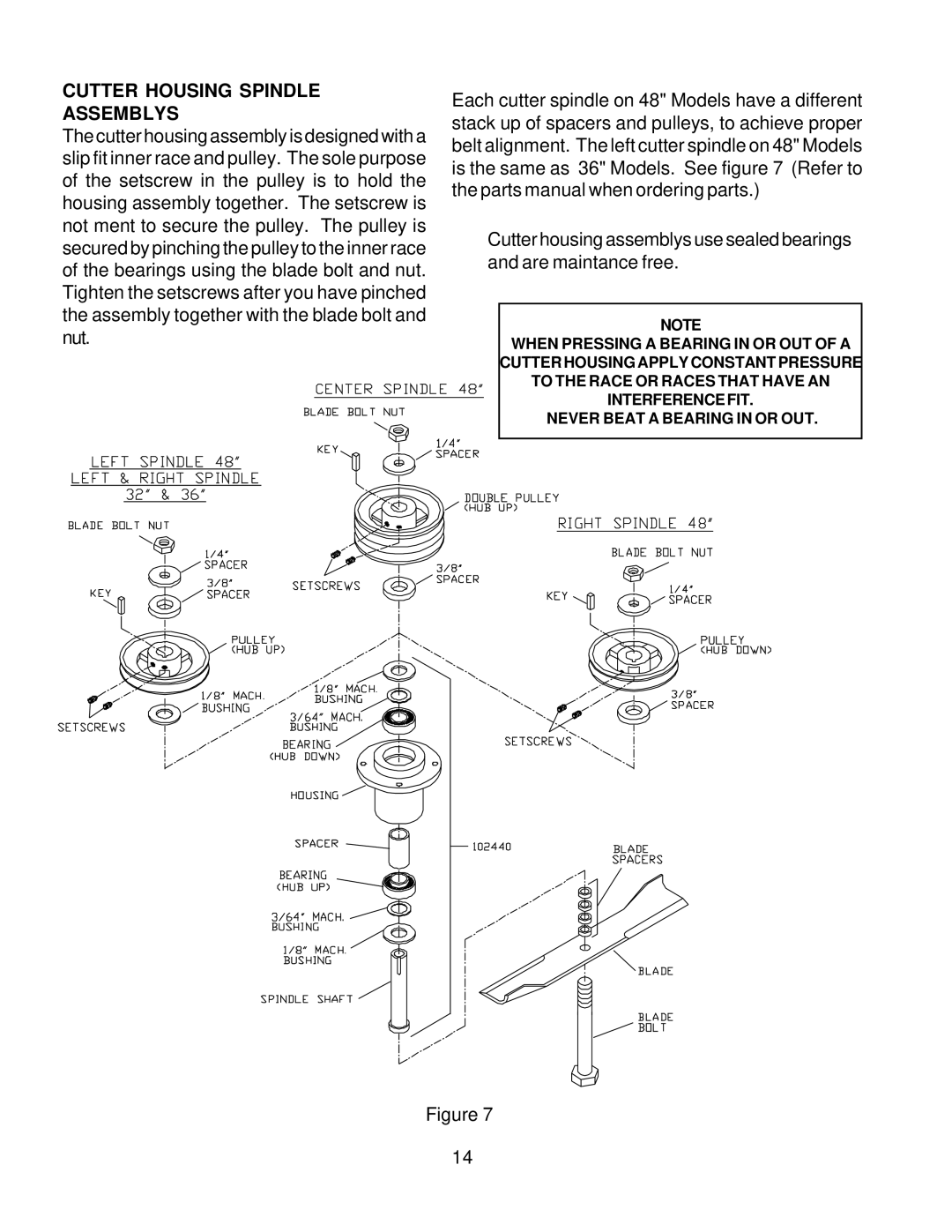 Yazoo/Kees KHKW36140, KHKW48170 important safety instructions Cutter Housing Spindle Assemblys 