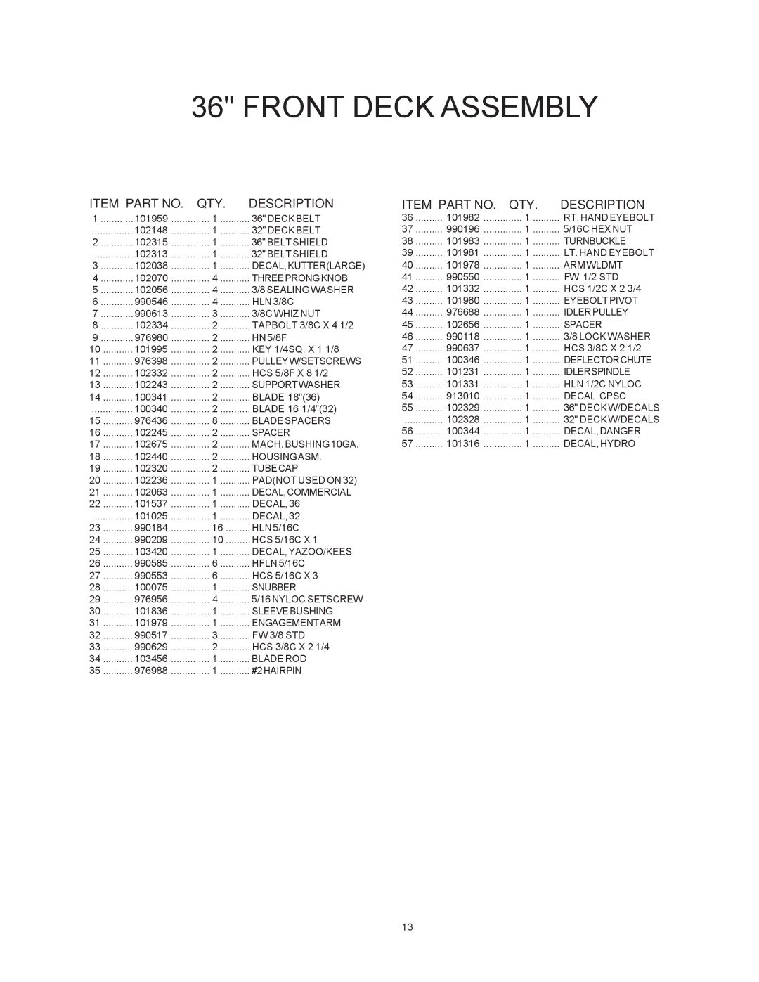 Yazoo/Kees KHKW48171, KHKW36151 manual Item Part no QTY Description 