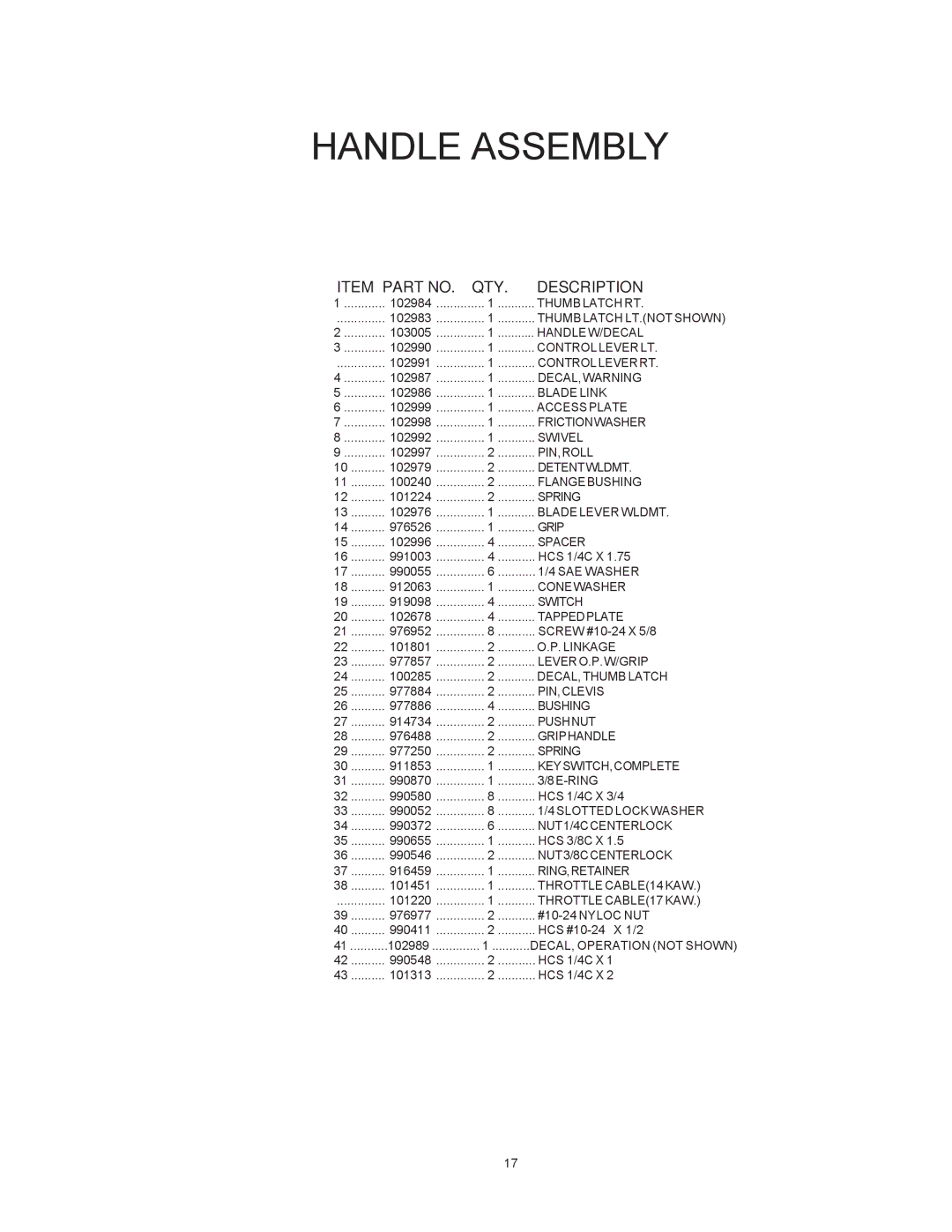 Yazoo/Kees KHKW48171, KHKW36151 manual Thumb Latch RT 