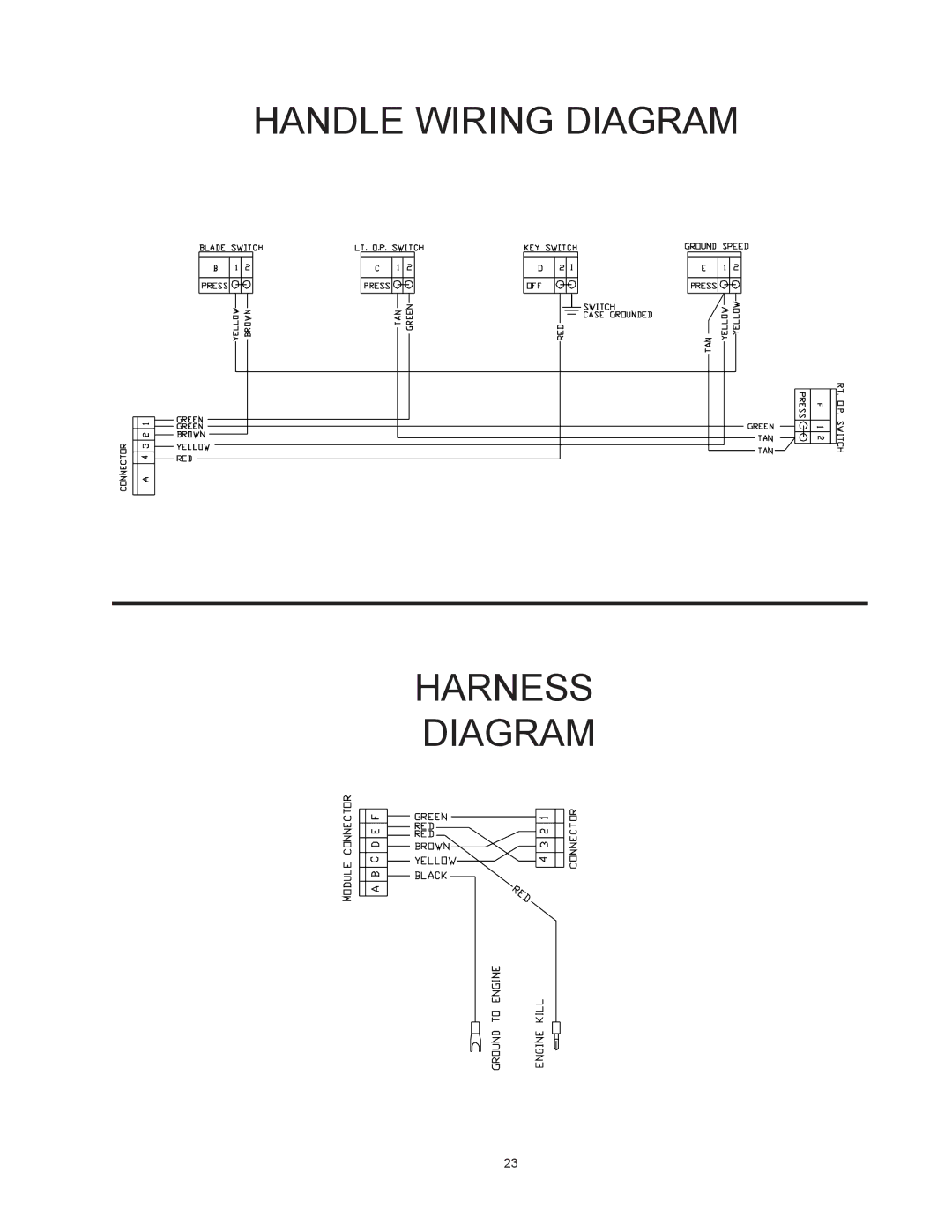 Yazoo/Kees KHKW48171, KHKW36151 manual Handle Wiring Diagram Harness 