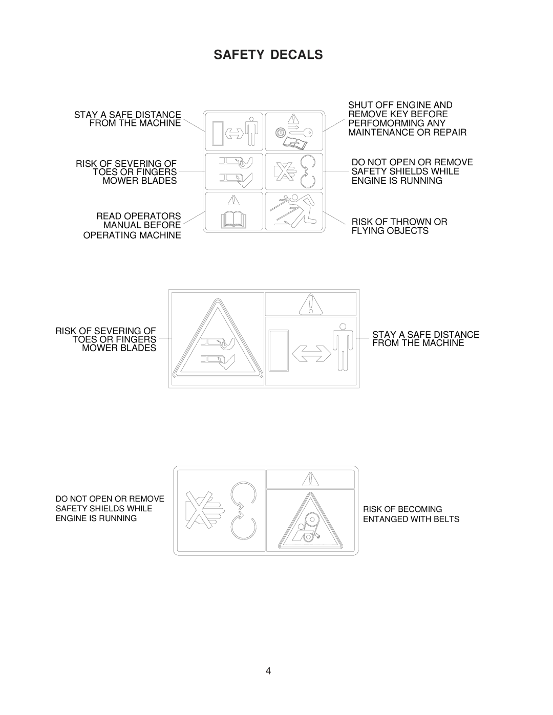 Yazoo/Kees KIKW36150, KIKW48150, KIKW48170 manual Safety Decals 