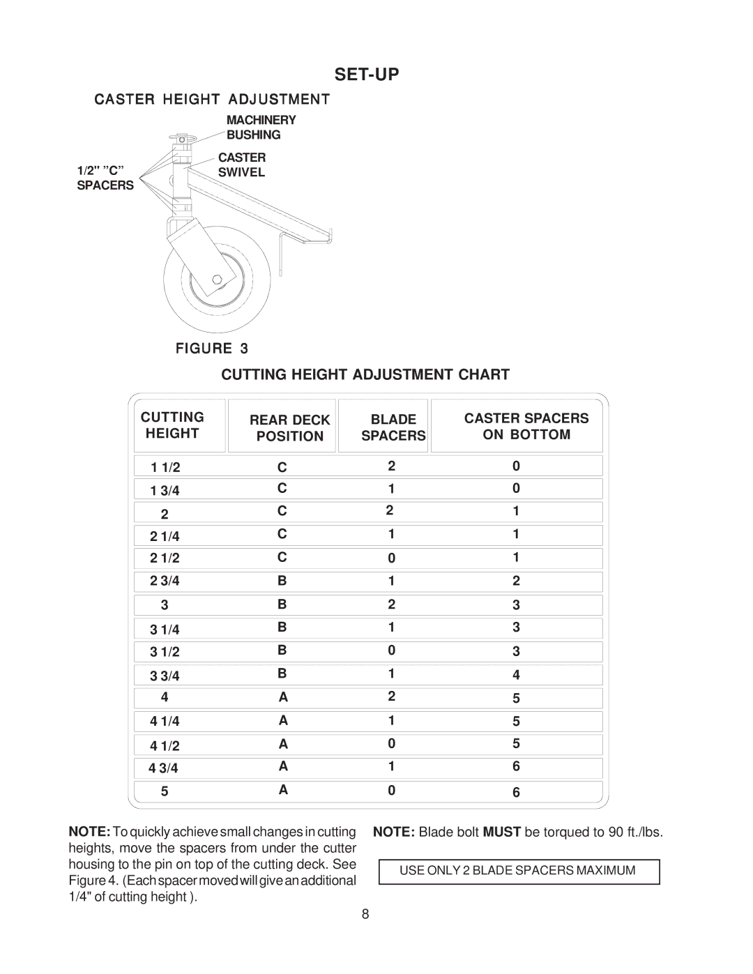 Yazoo/Kees KIKW36150, KIKW48150, KIKW48170 manual Cutting Height Adjustment Chart 