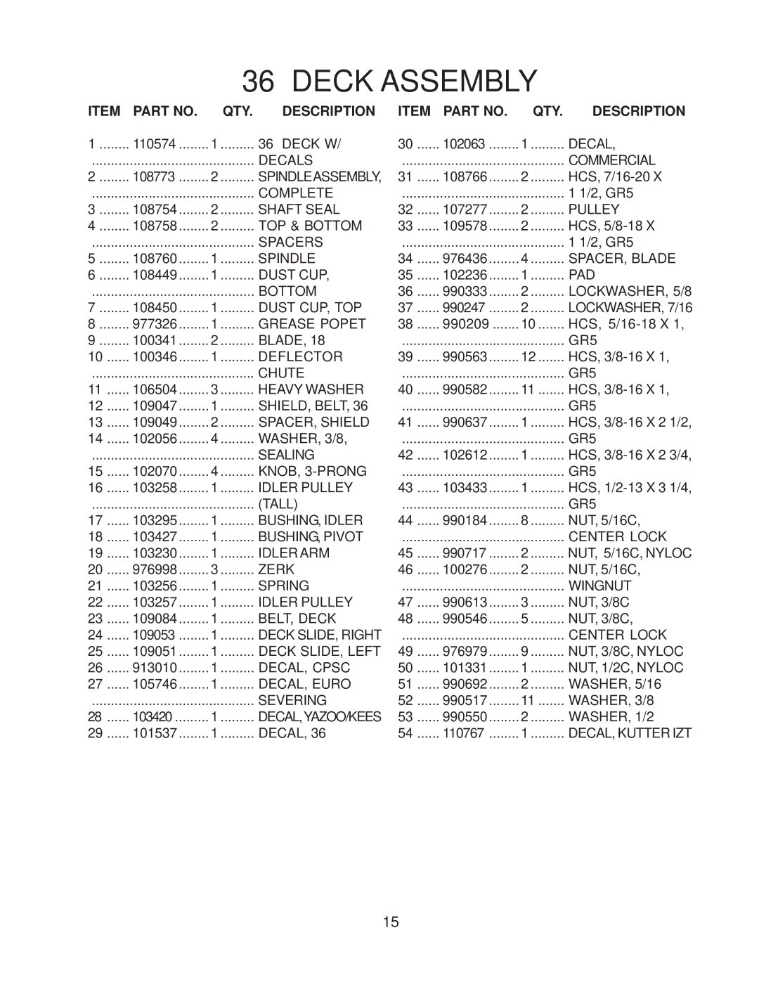 Yazoo/Kees KIKW48150, KIKW48170 manual Decal 