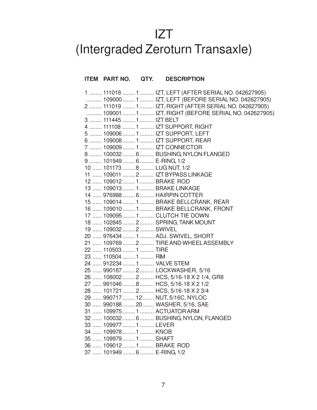 Yazoo/Kees KIKW48150, KIKW48170 manual IZT, Left After Serial no 