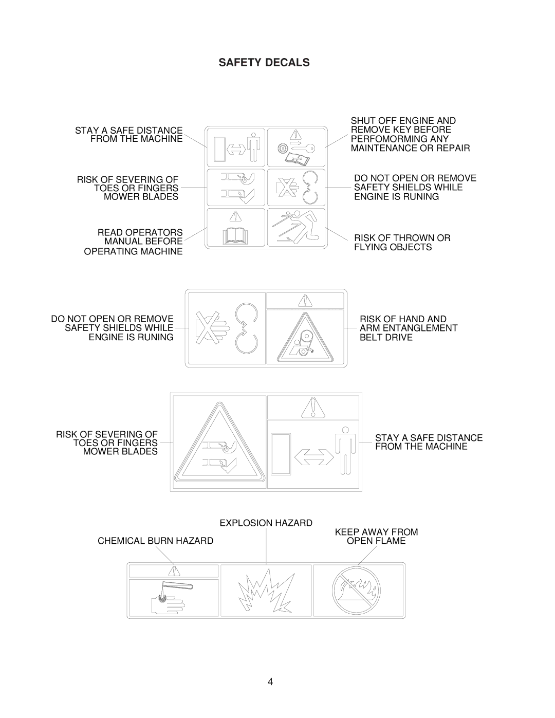 Yazoo/Kees KKFW48171, KKFW52211 manual Safety Decals 