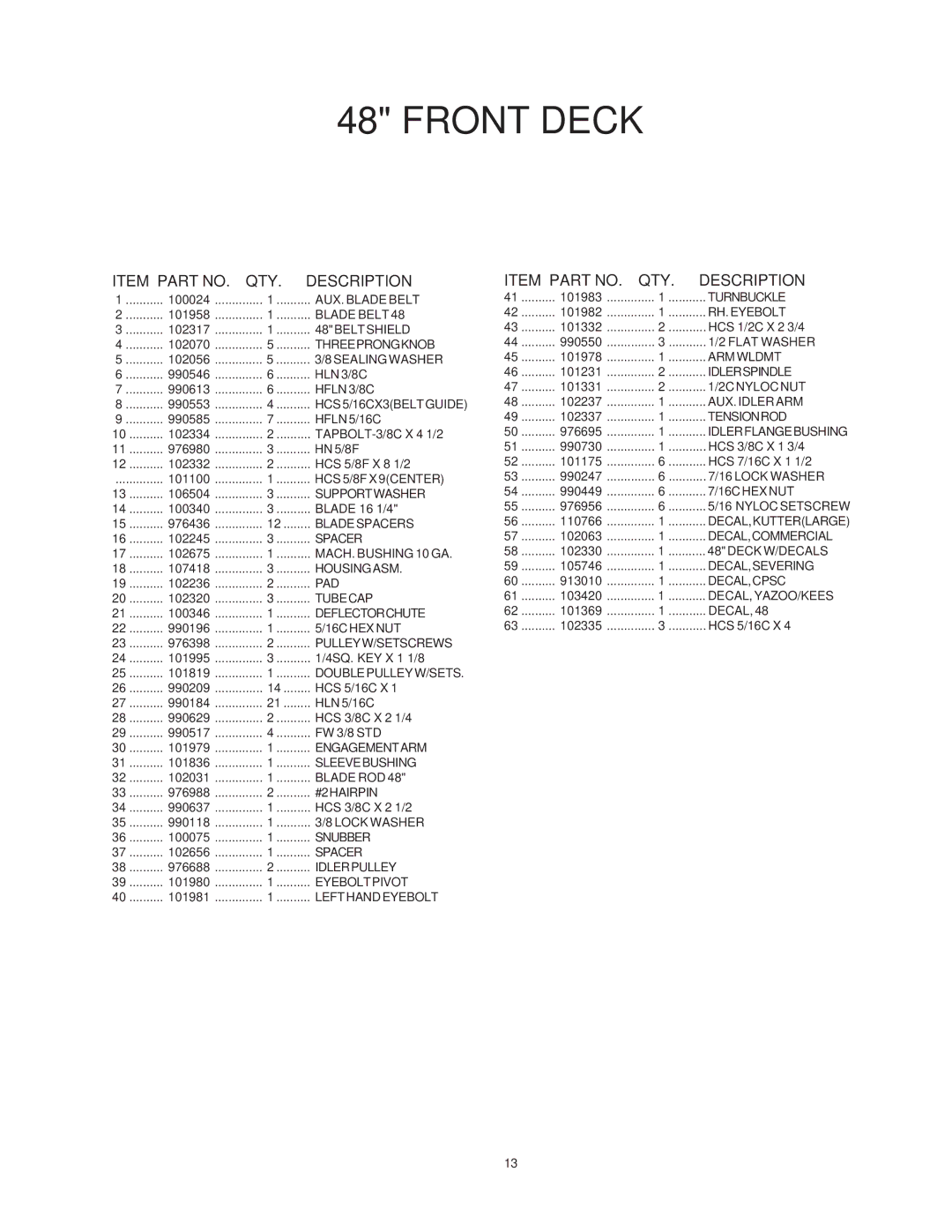 Yazoo/Kees KKH48152, KKW48152, KKH36152, KKW36132, KKW32132, KKH36132, KKH32132 manual AUX. Blade Belt 