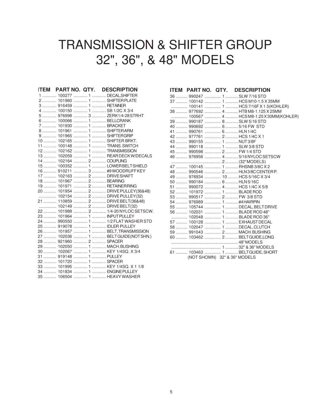 Yazoo/Kees KKH32132, KKW48152, KKH36152, KKW36132, KKW32132, KKH36132, KKH48152 manual Part NO. QTY Description 