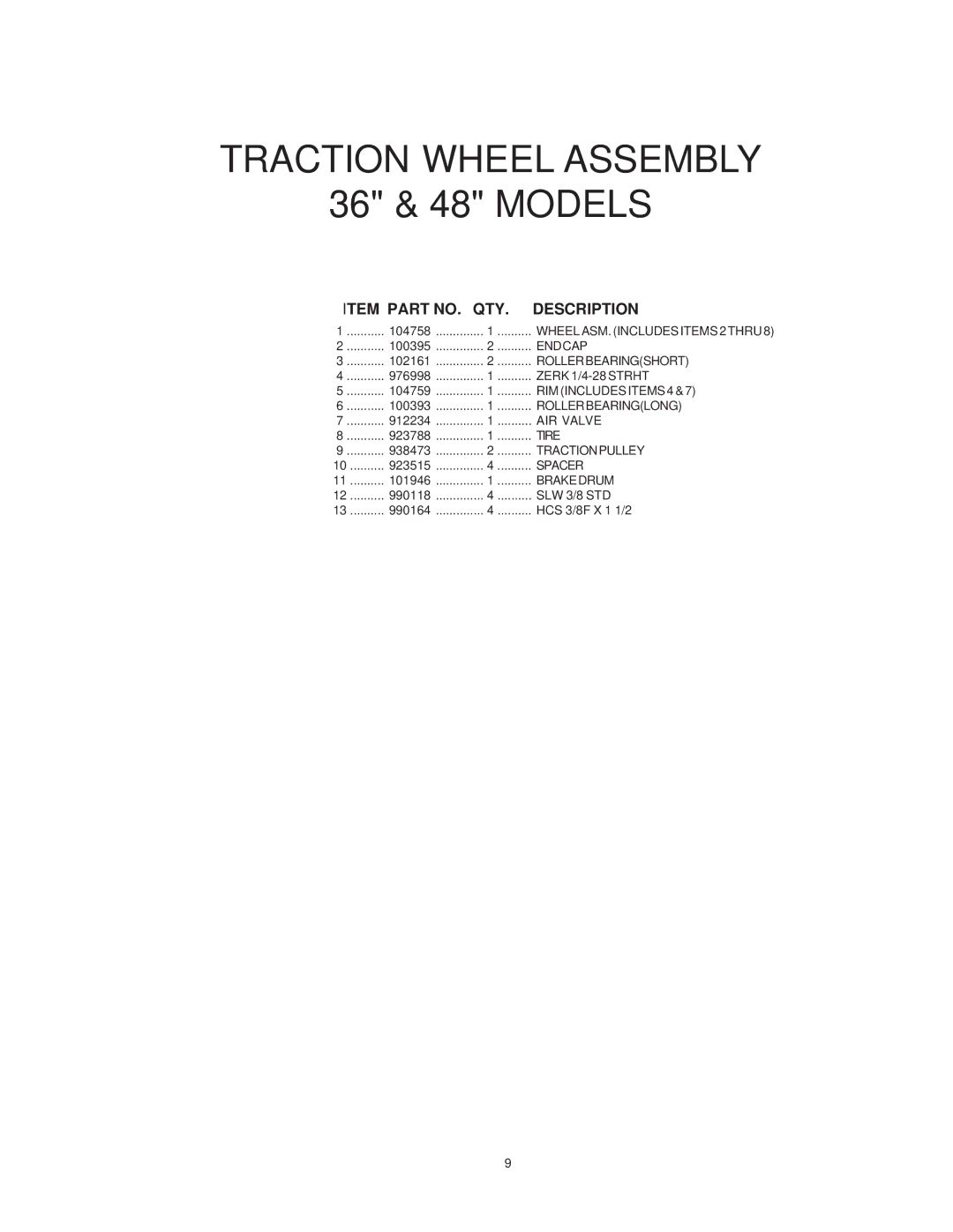 Yazoo/Kees KKW36132, KKW48152, KKH36152, KKW32132, KKH36132, KKH32132, KKH48152 manual Item Part NO. QTY. Description 