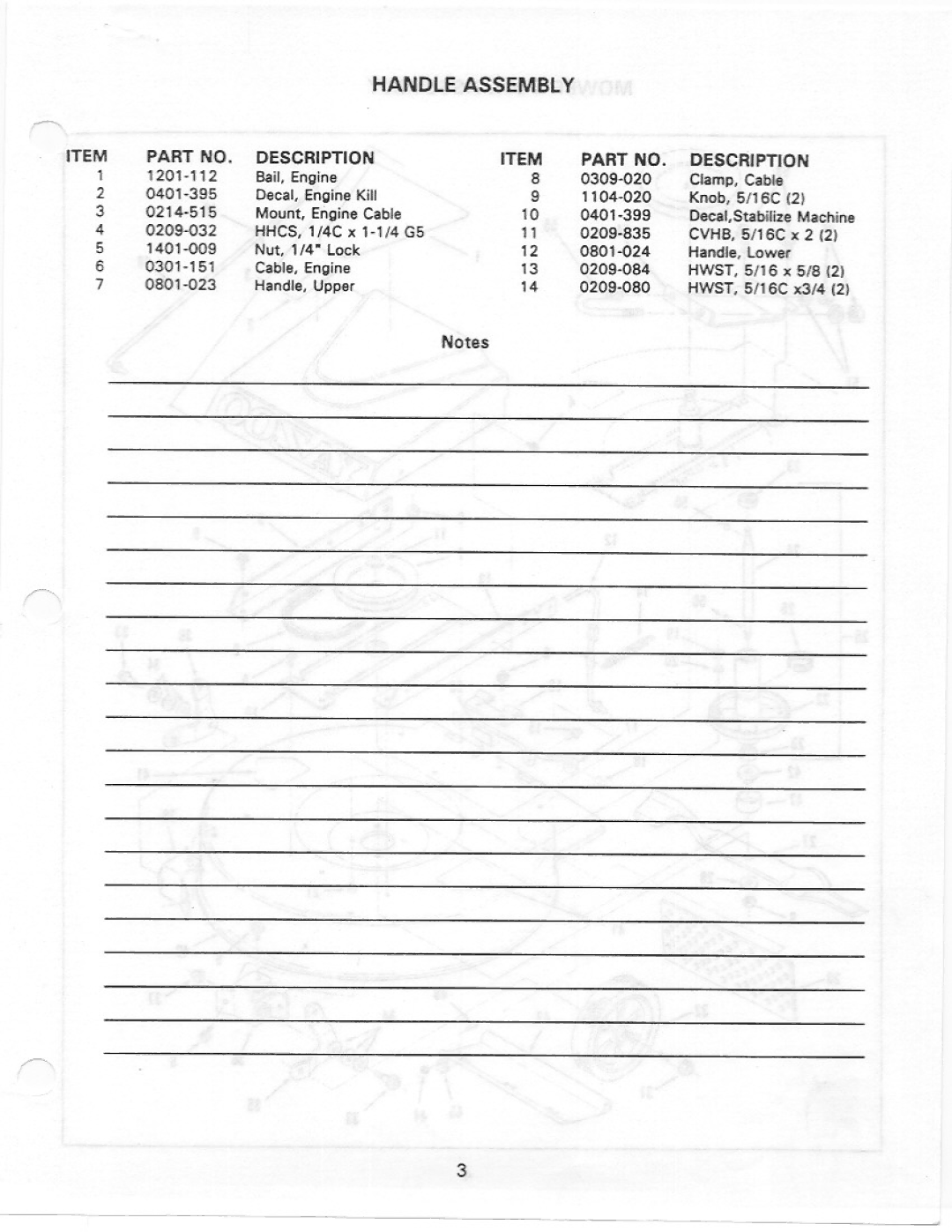 Yazoo/Kees P22CB1, P22MB1 manual 