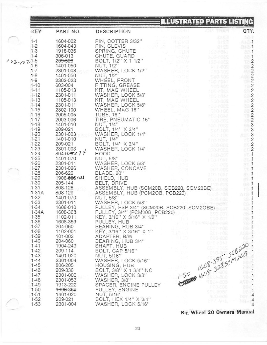 Yazoo/Kees PCM20B, PCB220, SCM20BE, SCB220 manual 