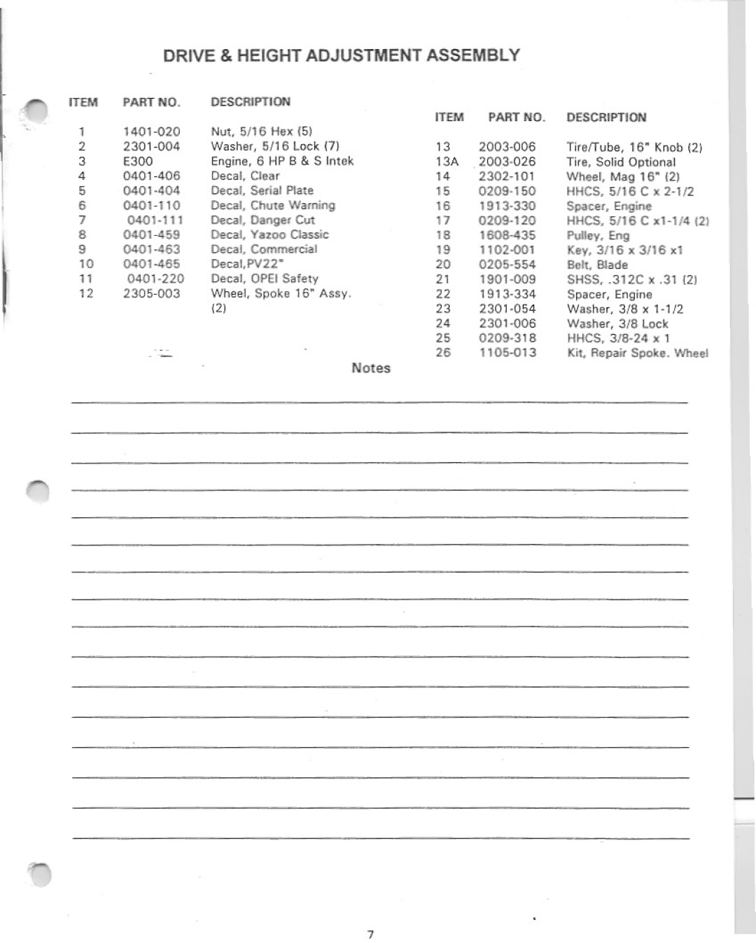 Yazoo/Kees PV22B-4 Series manual 