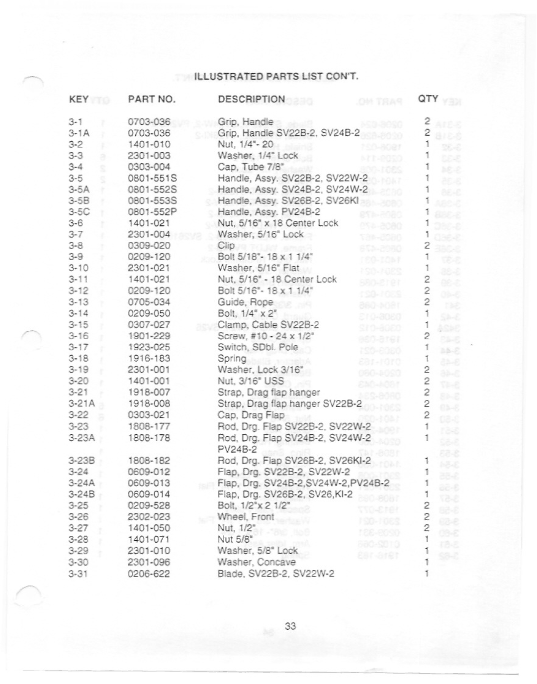 Yazoo/Kees SV24B-2, PV24B-2, SV22W-2, SV22B-2, SV26KI-2, SV26B-2 manual 