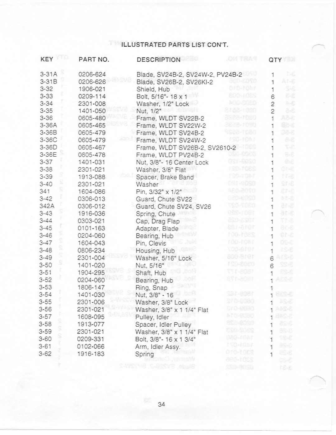 Yazoo/Kees SV22B-2, PV24B-2, SV22W-2, SV24B-2, SV26KI-2, SV26B-2 manual 