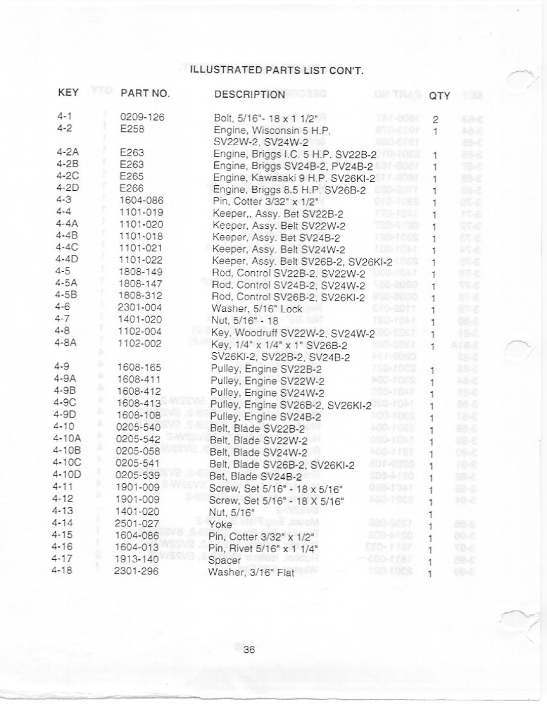 Yazoo/Kees SV26B-2, PV24B-2, SV22W-2, SV24B-2, SV22B-2, SV26KI-2 manual 