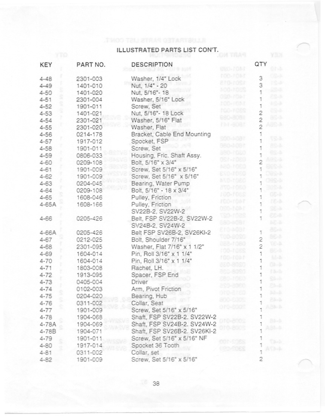 Yazoo/Kees SV22W-2, PV24B-2, SV24B-2, SV22B-2, SV26KI-2, SV26B-2 manual 