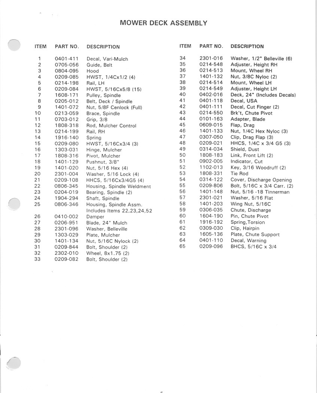 Yazoo/Kees S24CB1 Series manual 