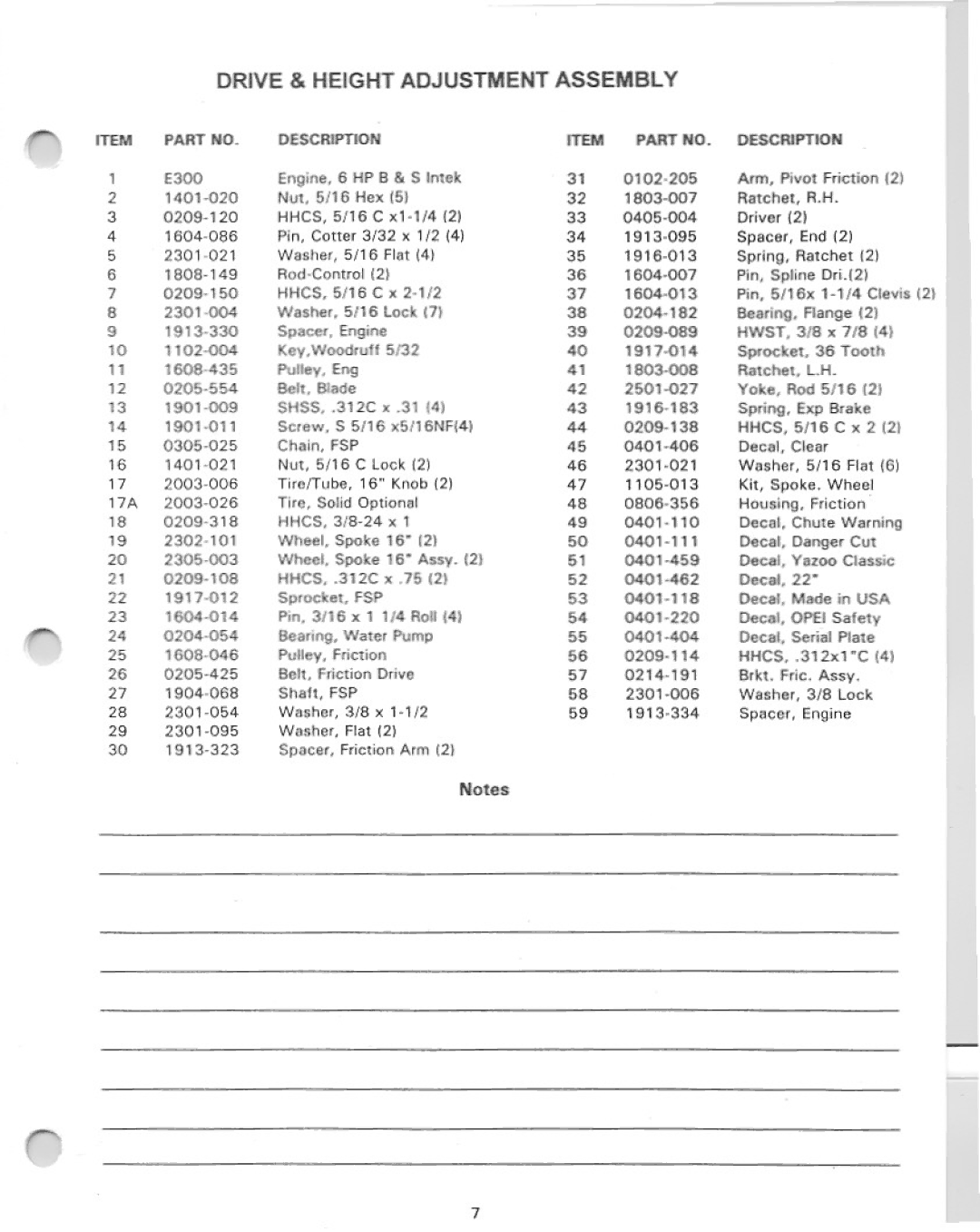 Yazoo/Kees SV22B-4 Series manual 