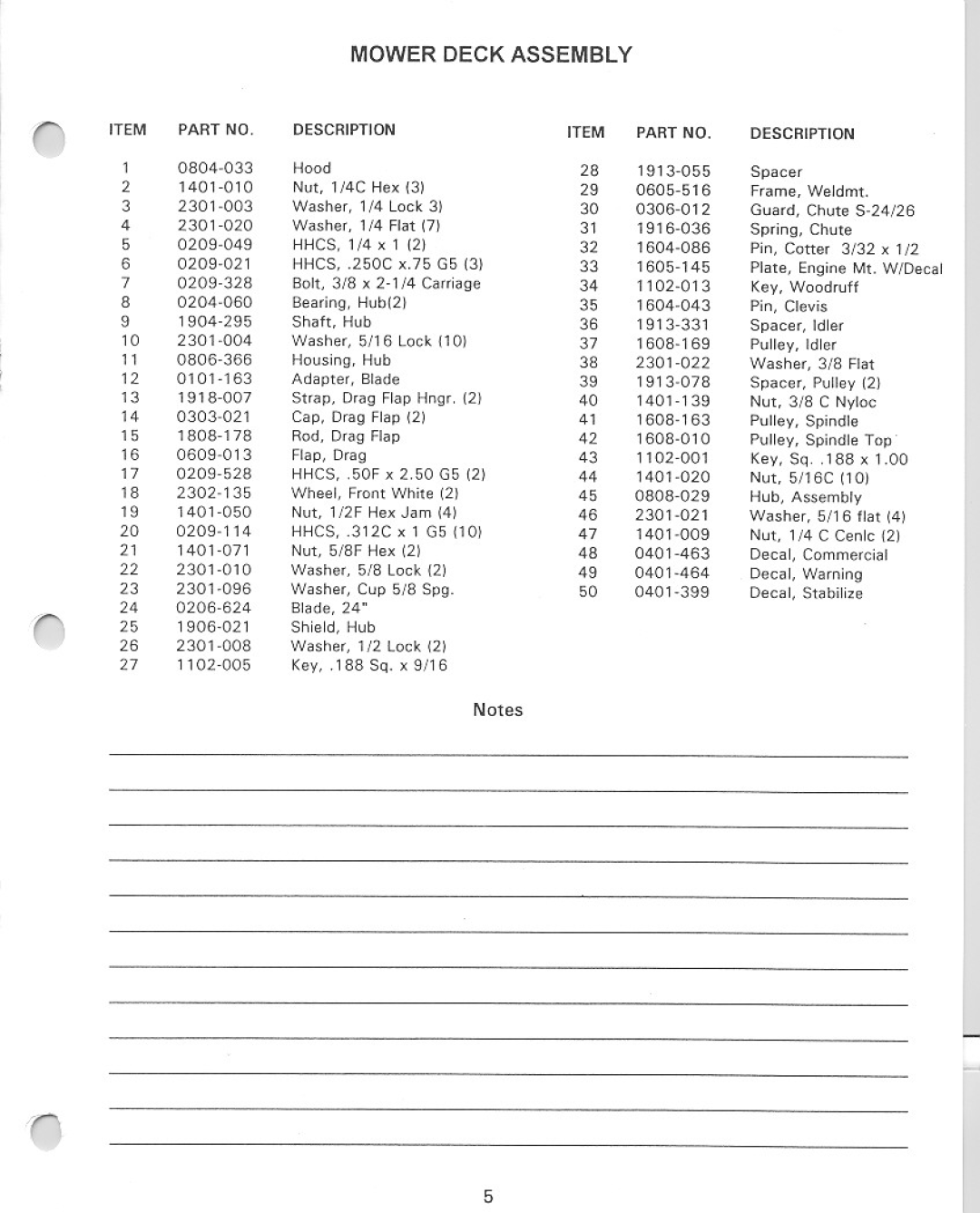 Yazoo/Kees SV24B-4 manual 