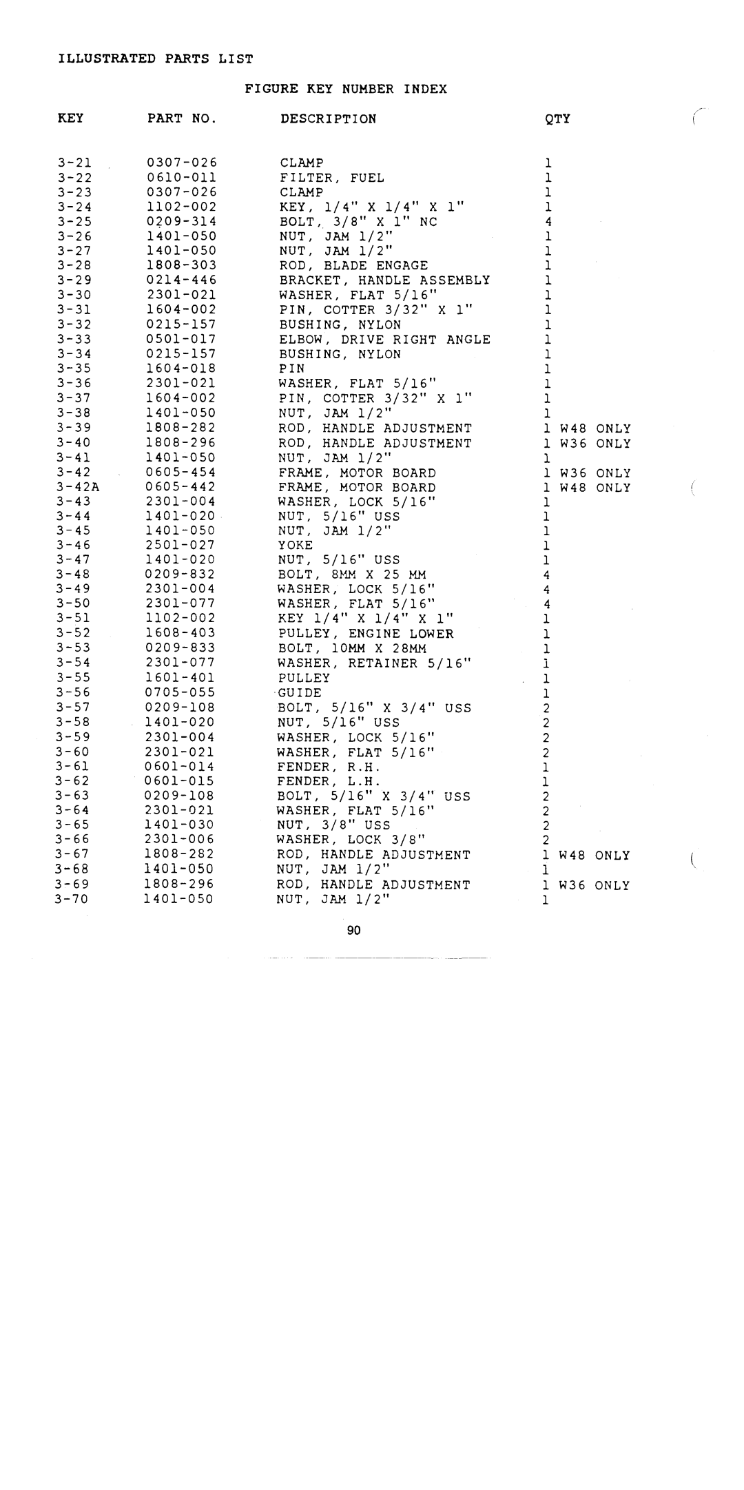 Yazoo/Kees W36KI-2, W48KI-2, W48W-2 manual 