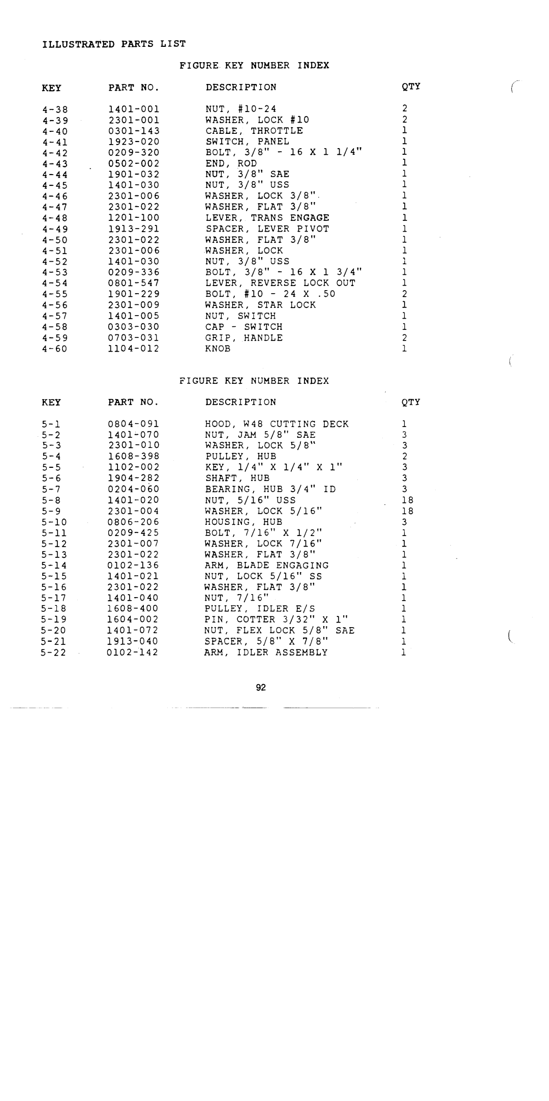 Yazoo/Kees W48KI-2, W36KI-2, W48W-2 manual 