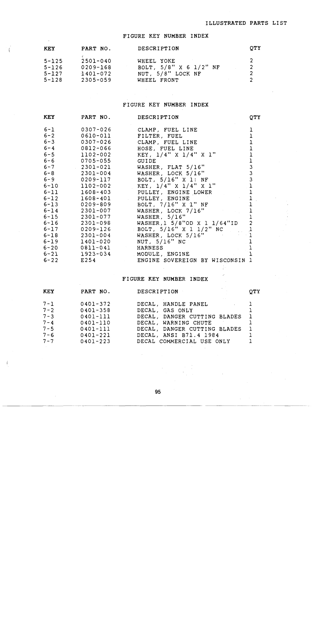 Yazoo/Kees W48KI-2, W36KI-2, W48W-2 manual 