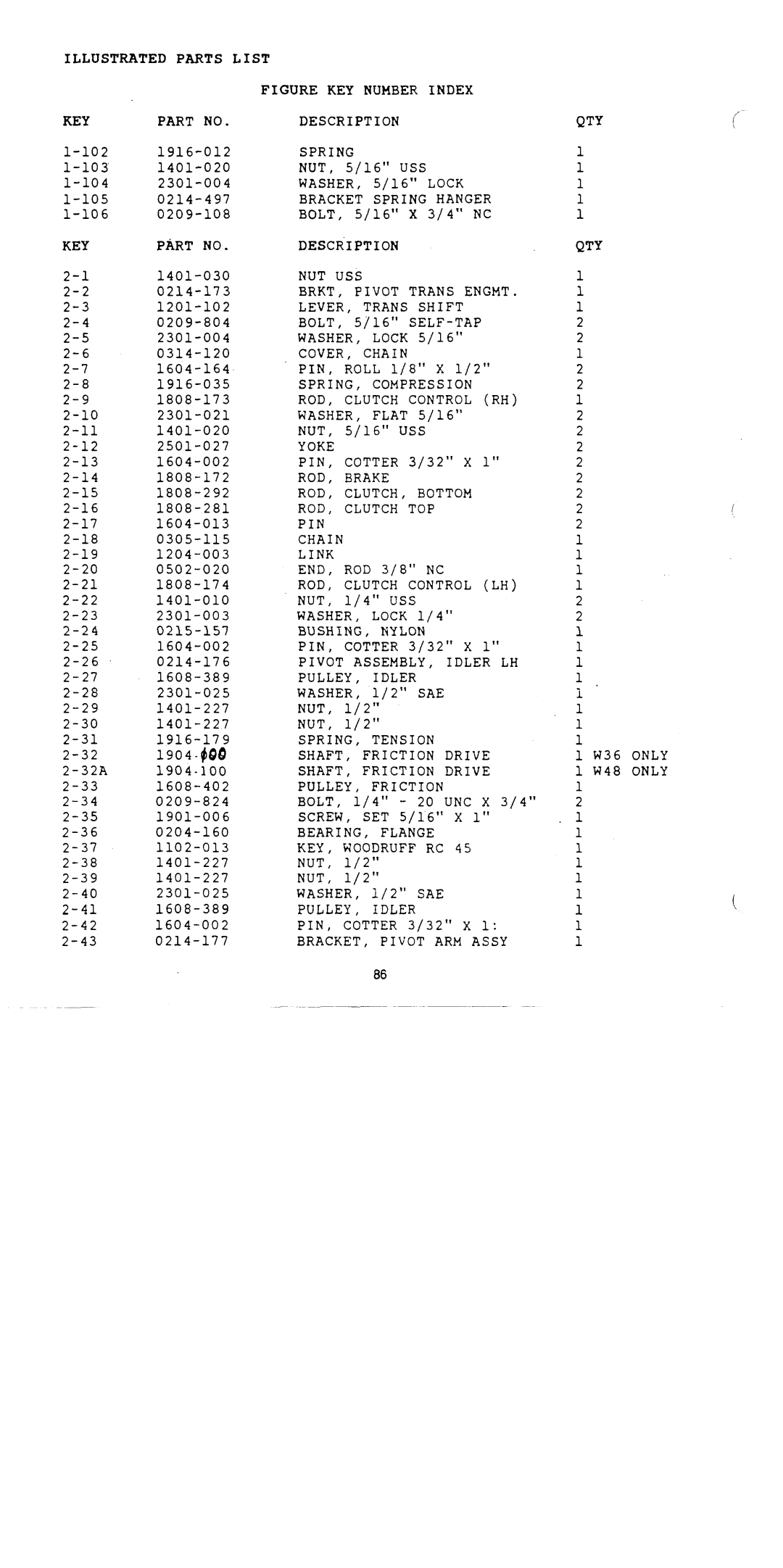 Yazoo/Kees W48KI-2, W36KI-2, W48W-2 manual 