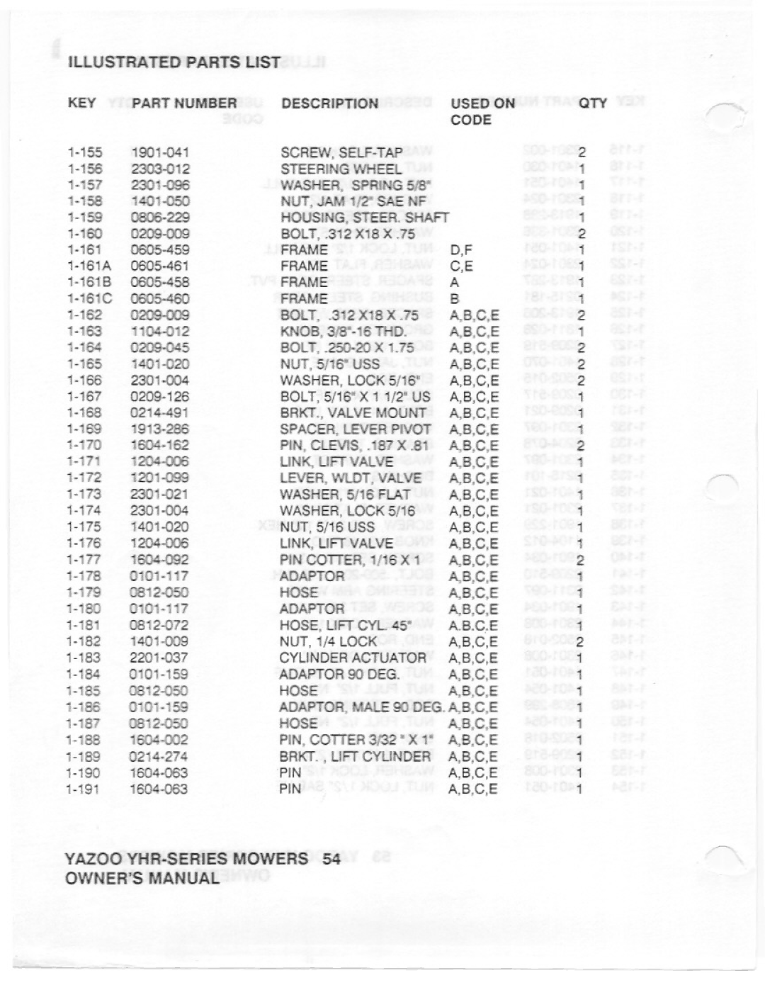 Yazoo/Kees YHR-SERIES manual 