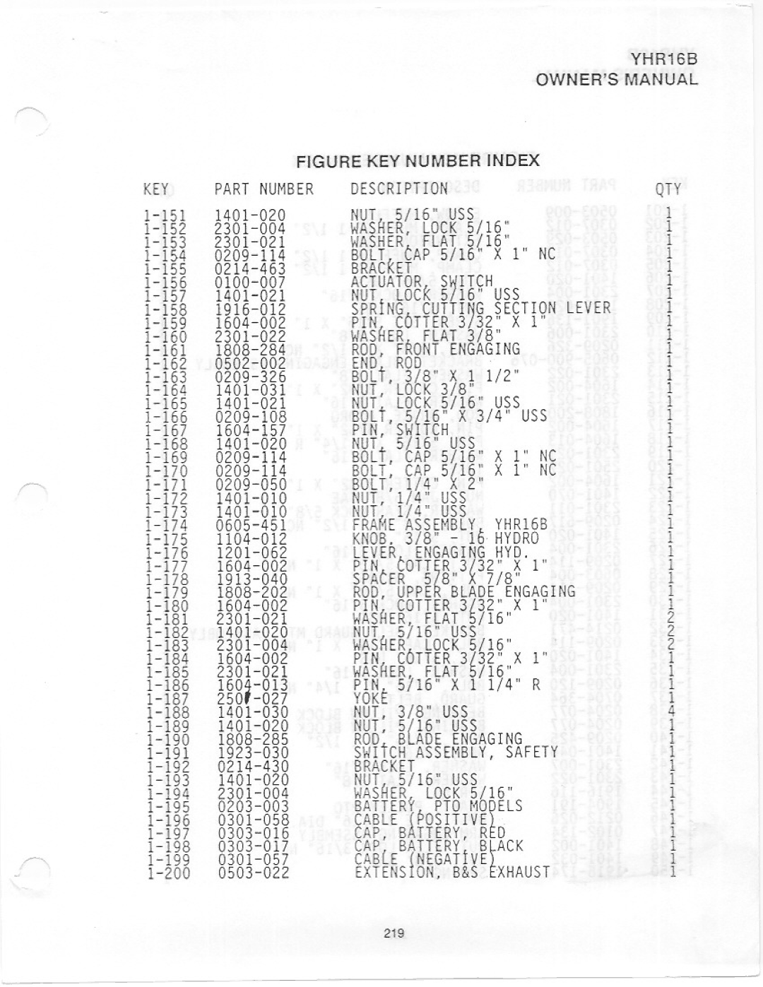 Yazoo/Kees YHR16B manual 