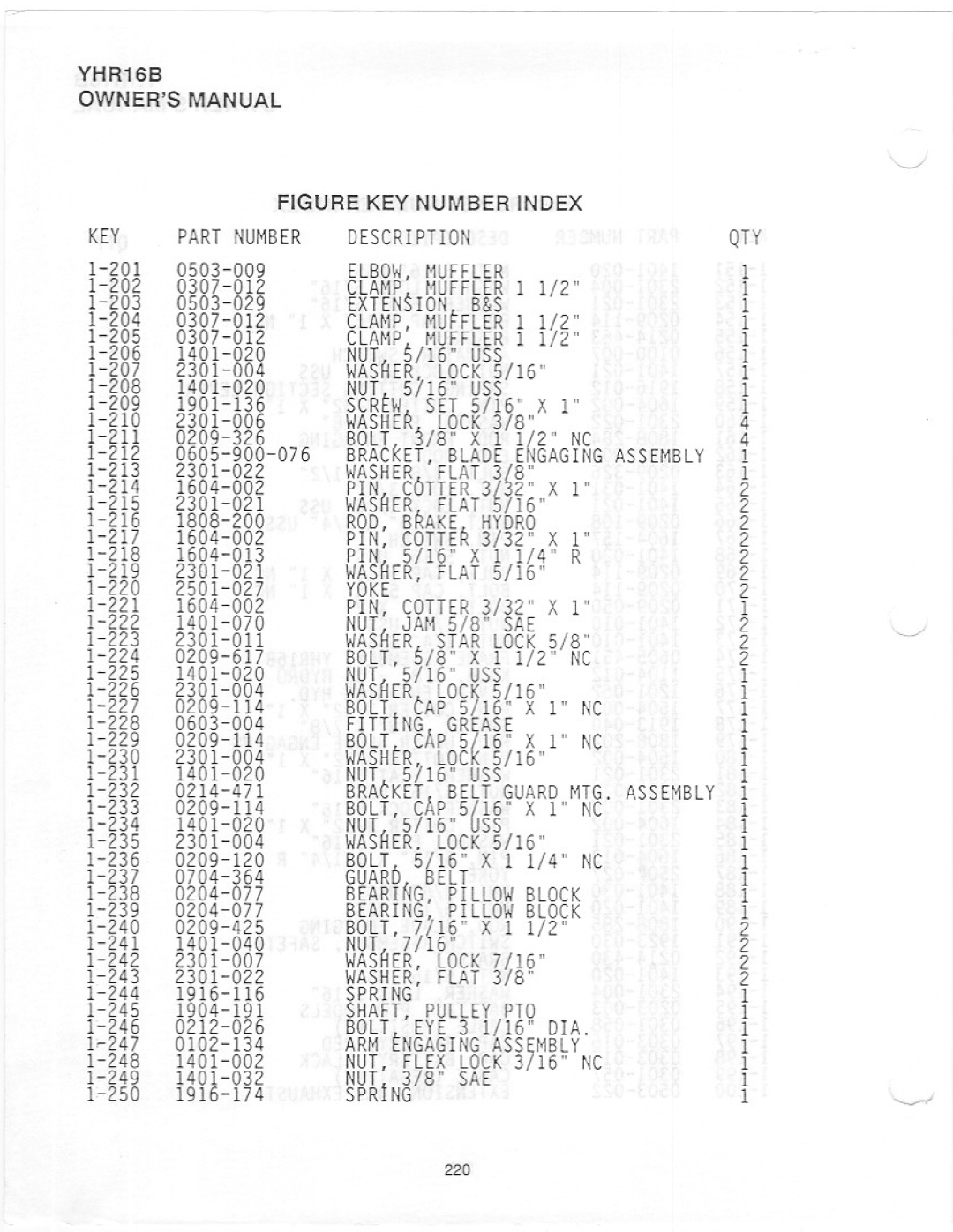 Yazoo/Kees YHR16B manual 