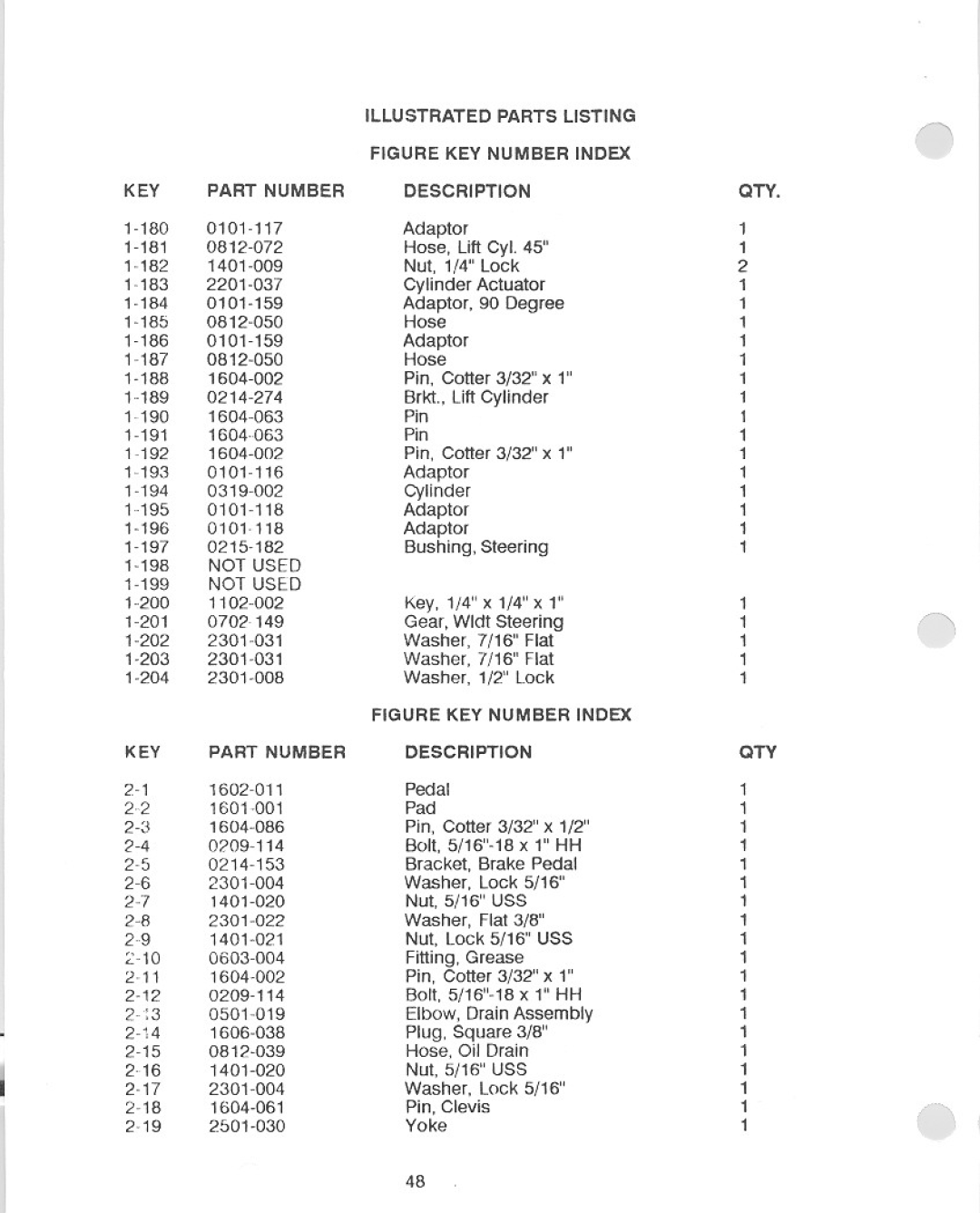 Yazoo/Kees YHRLD21 manual 
