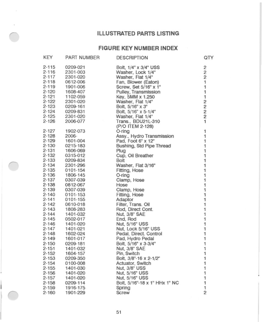 Yazoo/Kees YHRLWG24.5 manual 