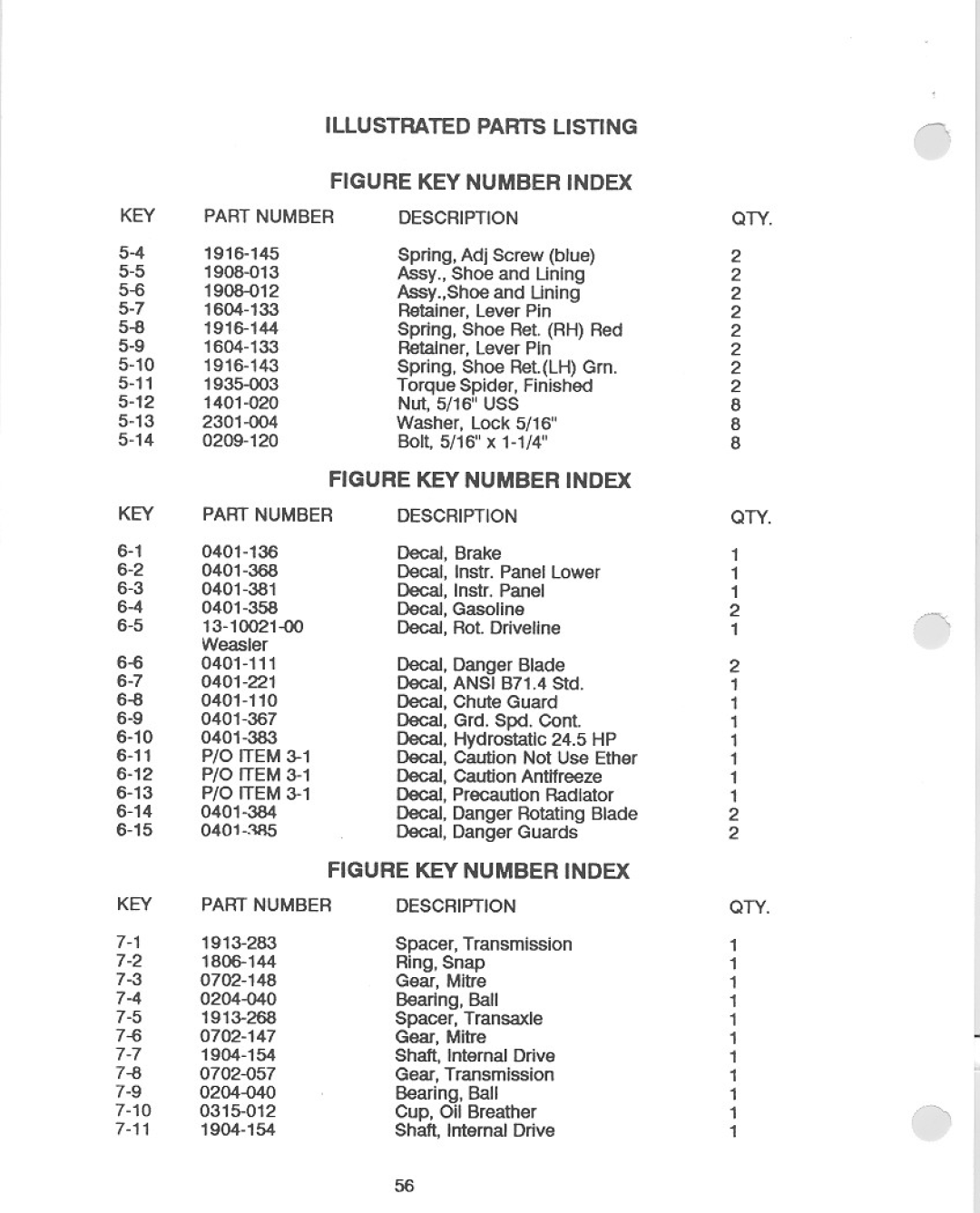 Yazoo/Kees YHRLWG24.5 manual 