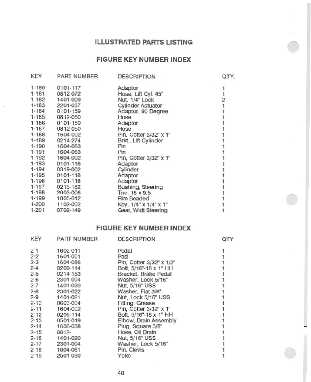 Yazoo/Kees YHRLWG24.5 manual 