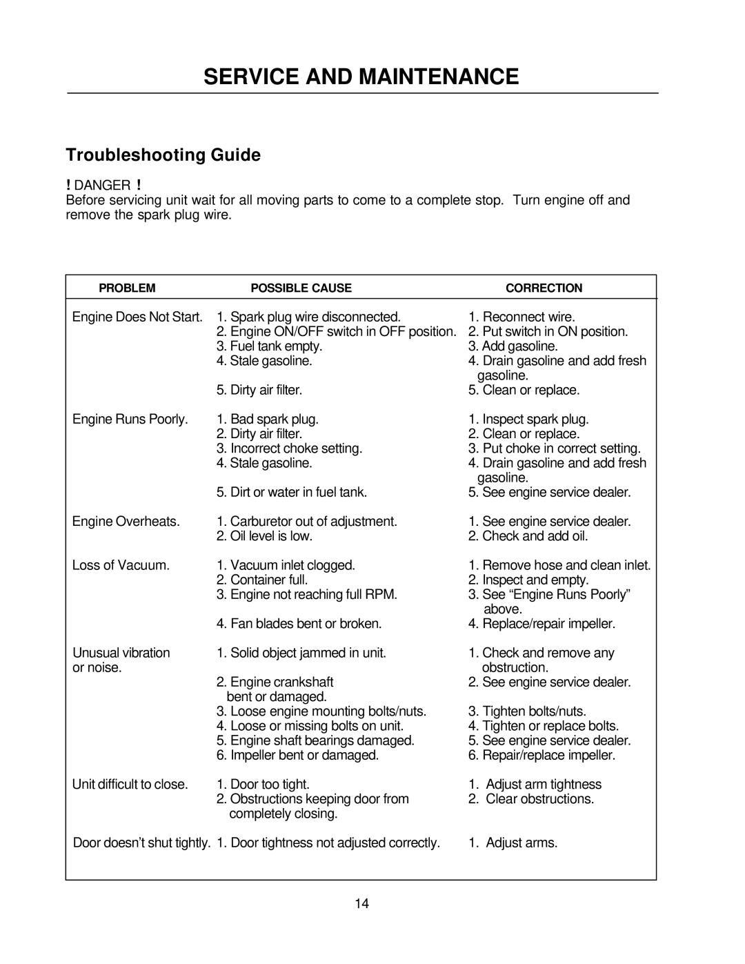 Yazoo/Kees Z9A manual Troubleshooting Guide 