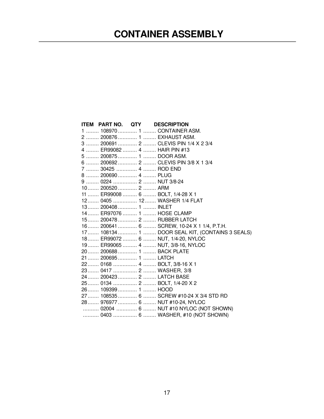 Yazoo/Kees Z9A manual QTY Description 