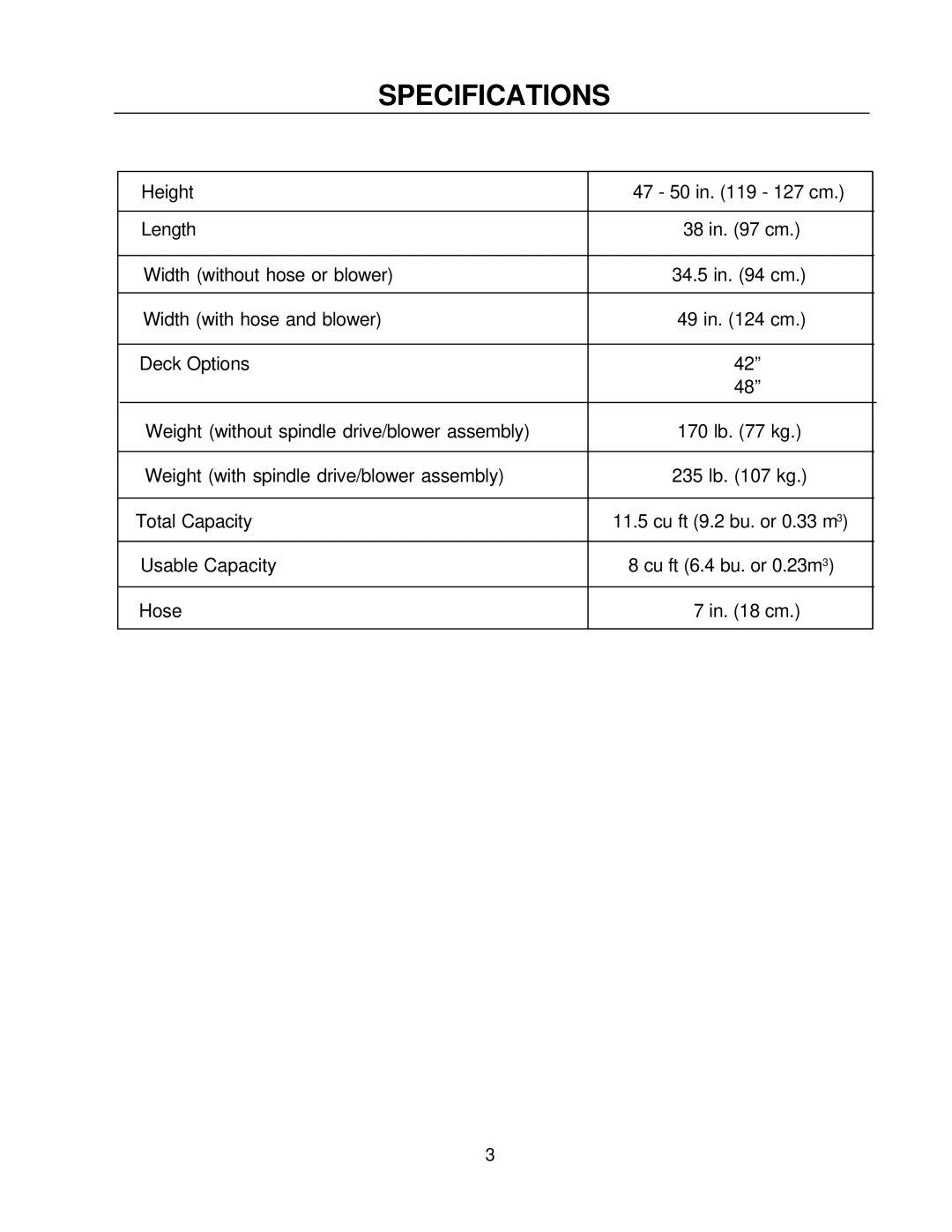 Yazoo/Kees Z9A manual Specifications 