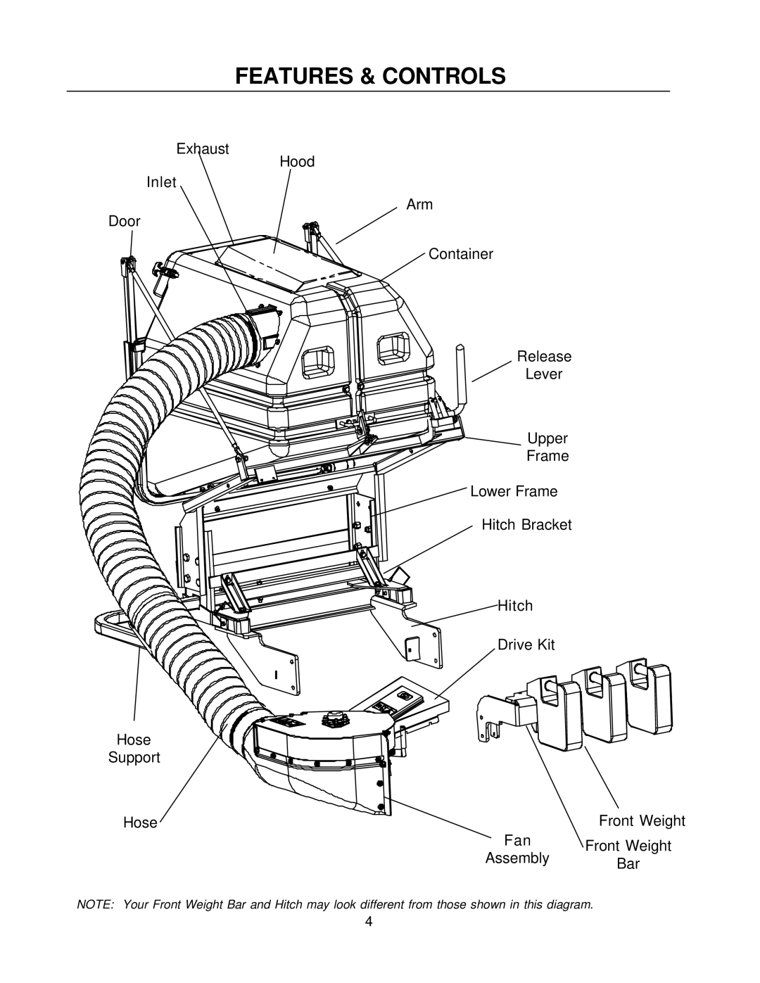 Yazoo/Kees Z9A manual Features & Controls 