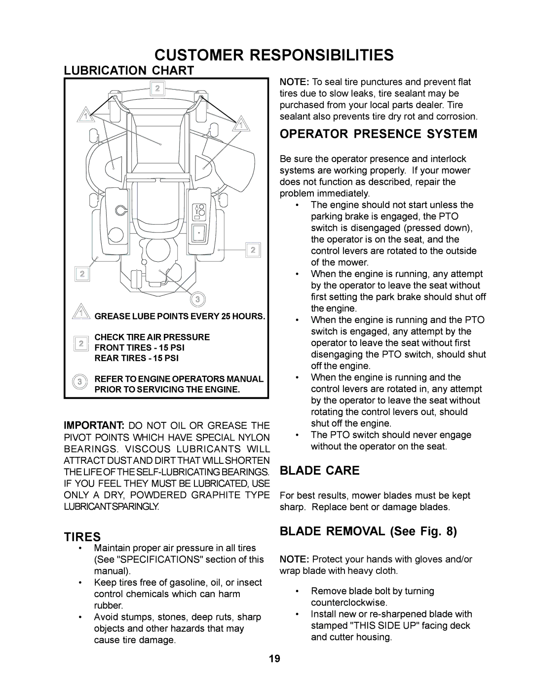 Yazoo/Kees ZCBI48180 manual Lubrication Chart, Operator Presence System, Blade Care, Tires, Blade Removal See Fig 